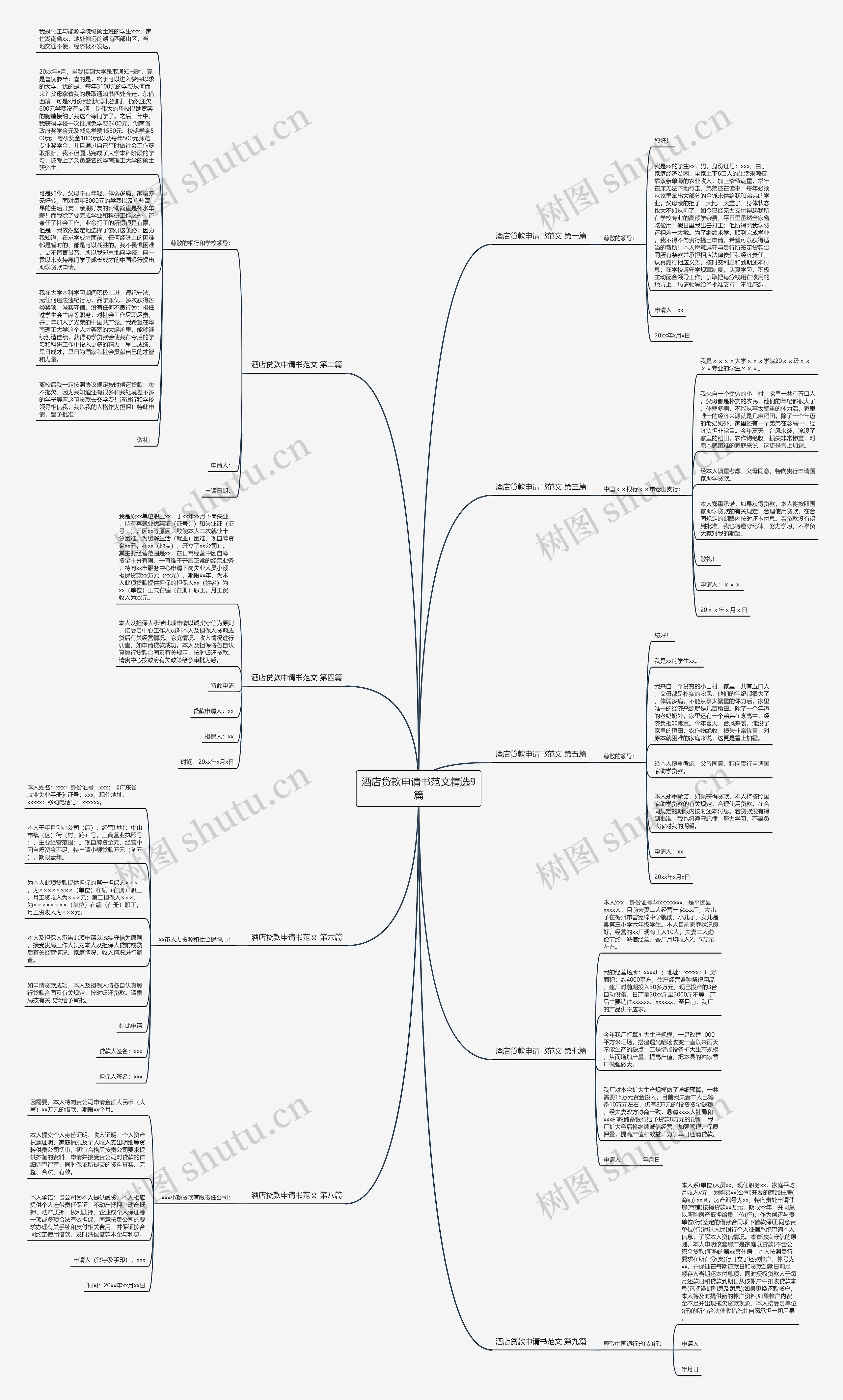 酒店贷款申请书范文精选9篇思维导图