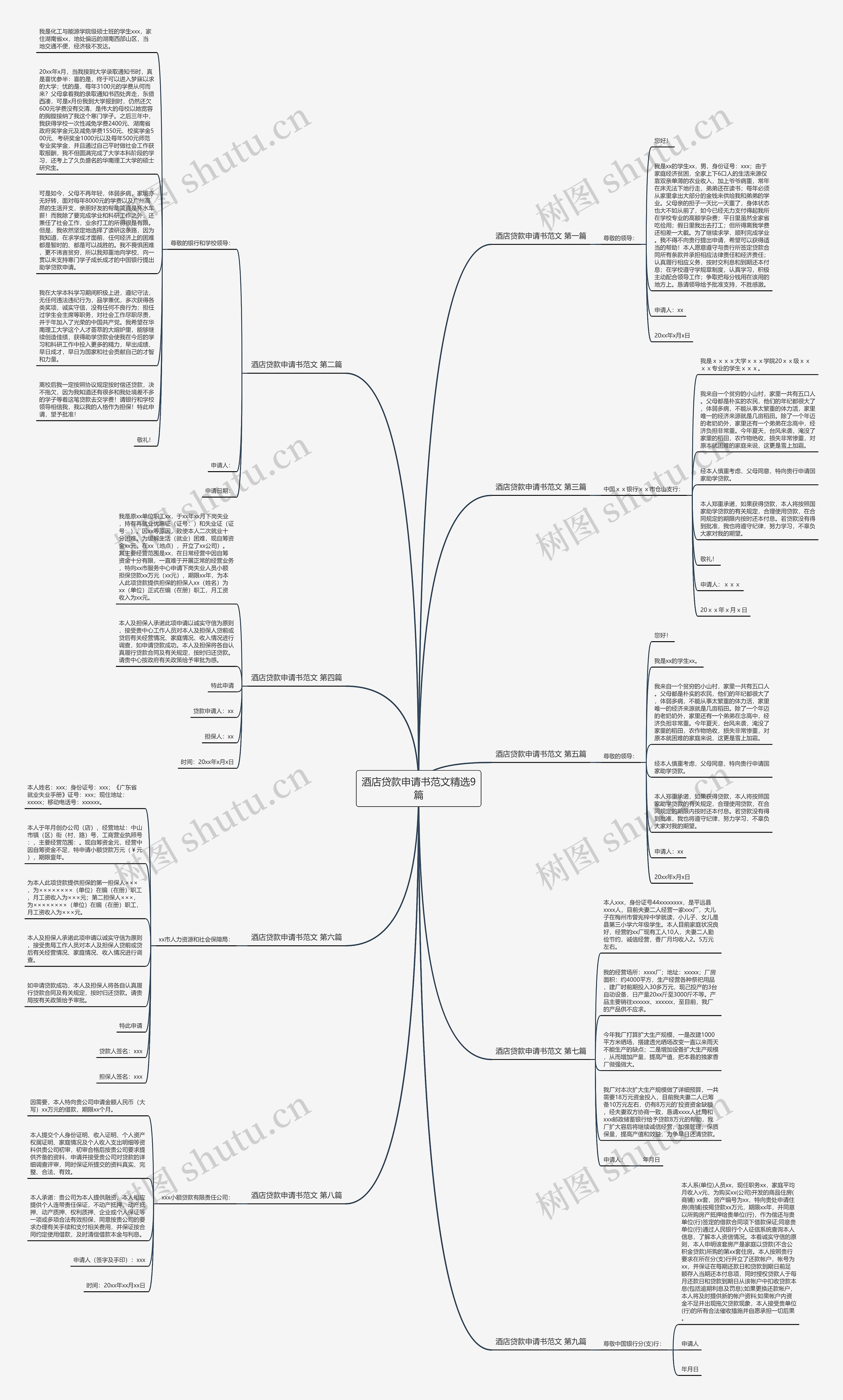 酒店贷款申请书范文精选9篇思维导图高清图 酒店贷款申请书范文精选9篇思维导图