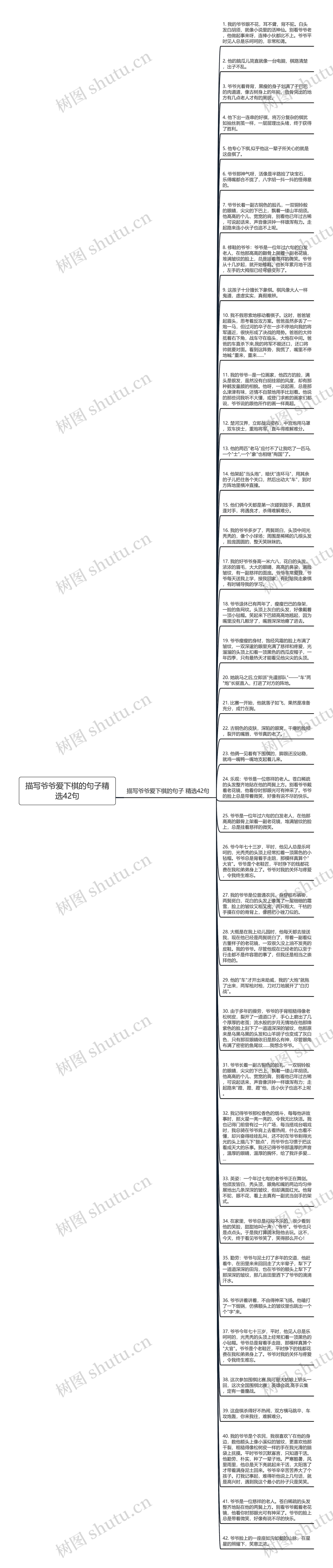 描写爷爷爱下棋的句子精选42句思维导图