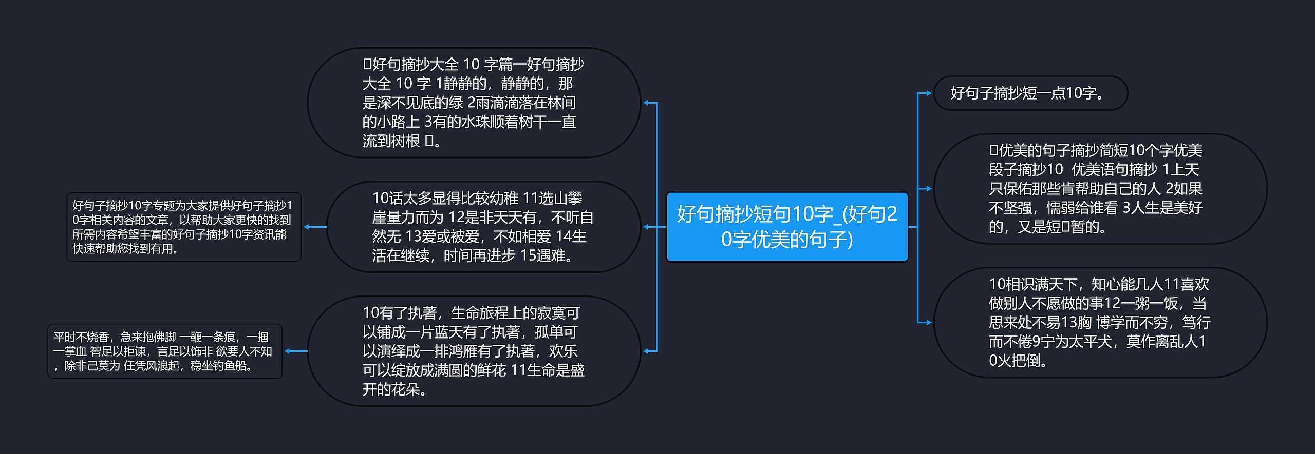 好句摘抄短句10字_(好句20字优美的句子)思维导图