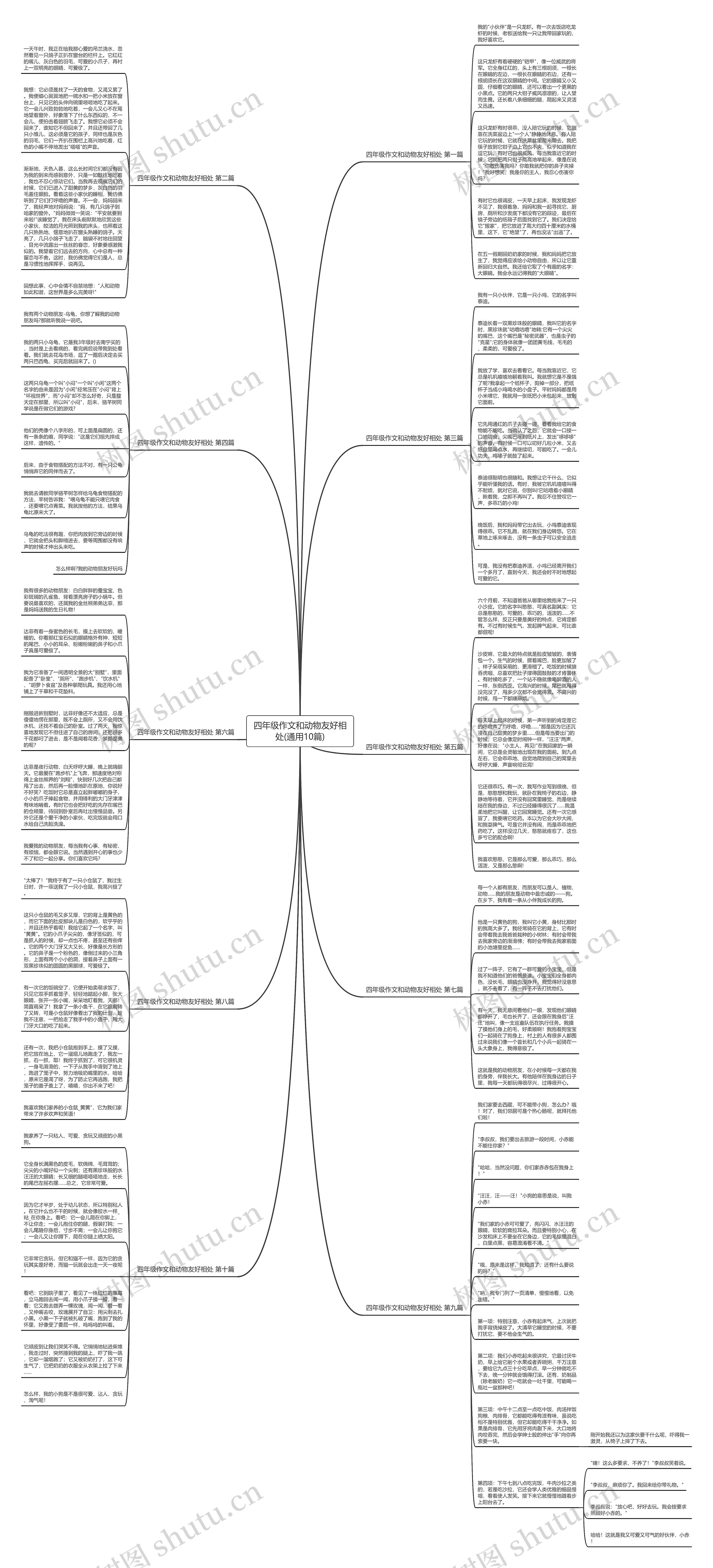 四年级作文和动物友好相处(通用10篇)思维导图