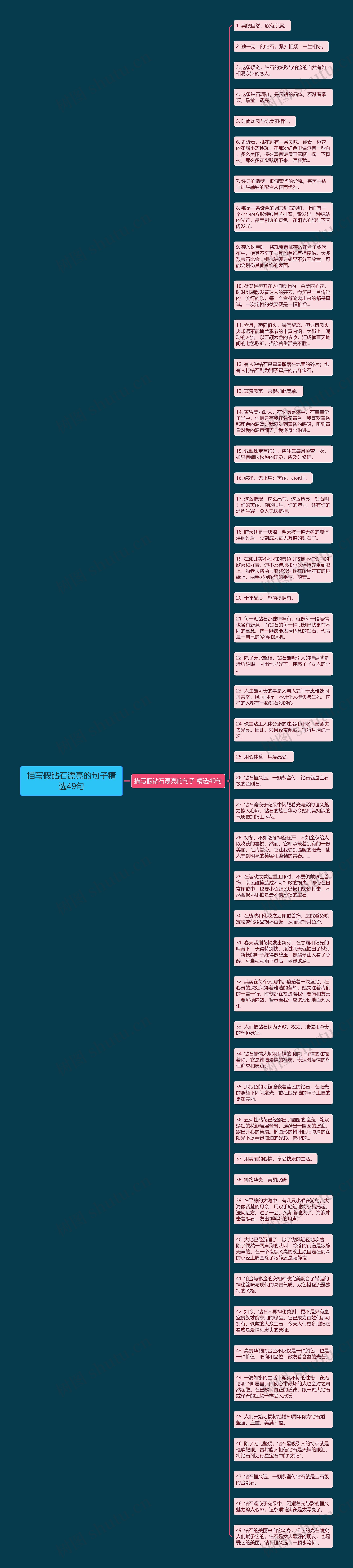 描写假钻石漂亮的句子精选49句思维导图