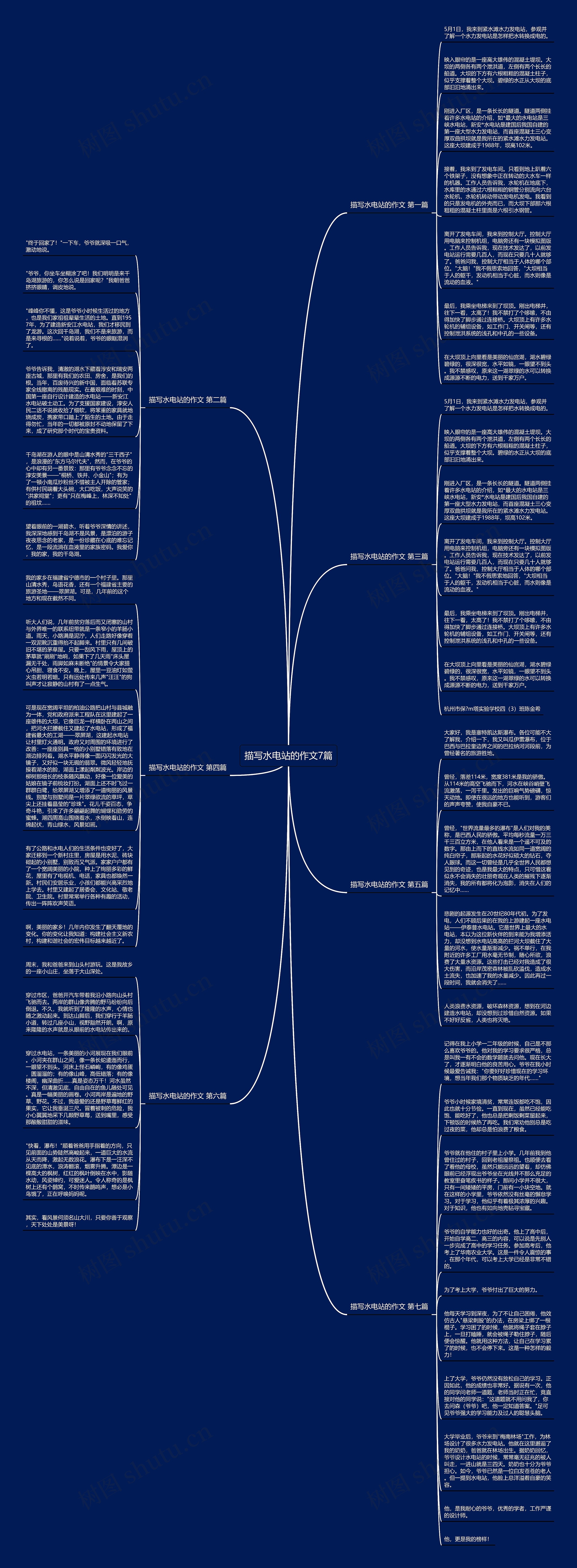 描写水电站的作文7篇思维导图