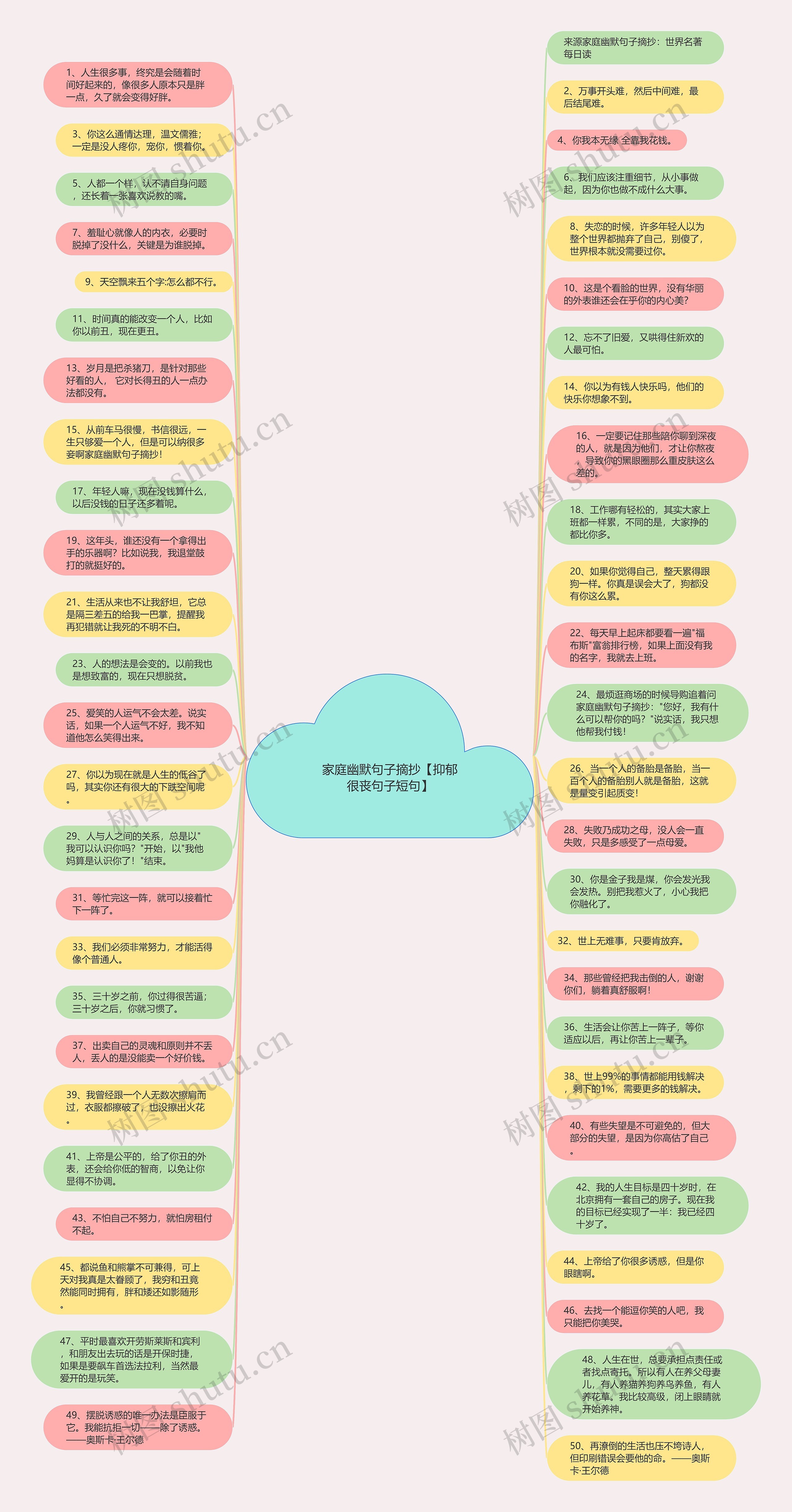 家庭幽默句子摘抄【抑郁很丧句子短句】