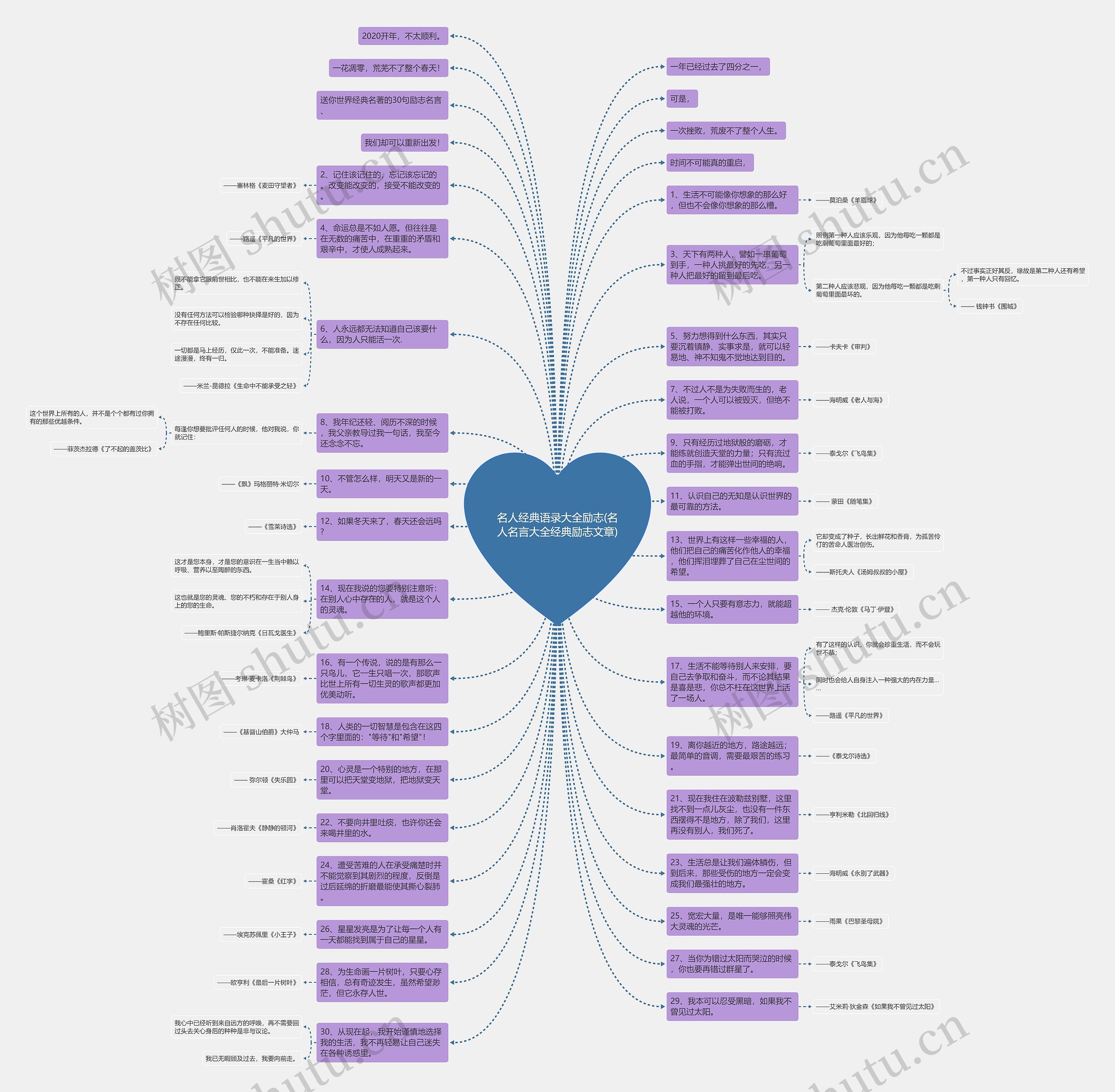 名人经典语录大全励志(名人名言大全经典励志文章)思维导图