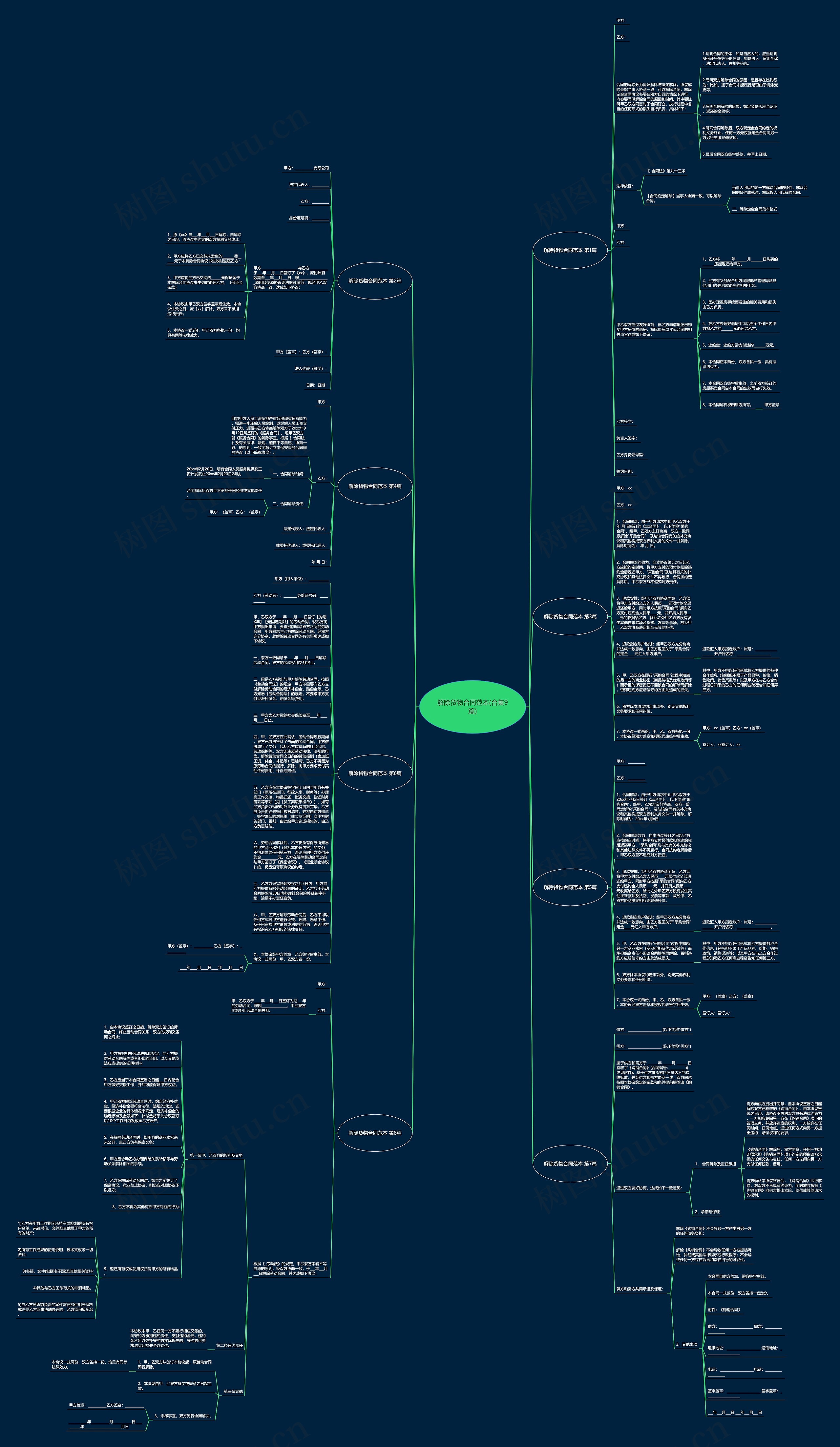 解除货物合同范本(合集9篇)思维导图