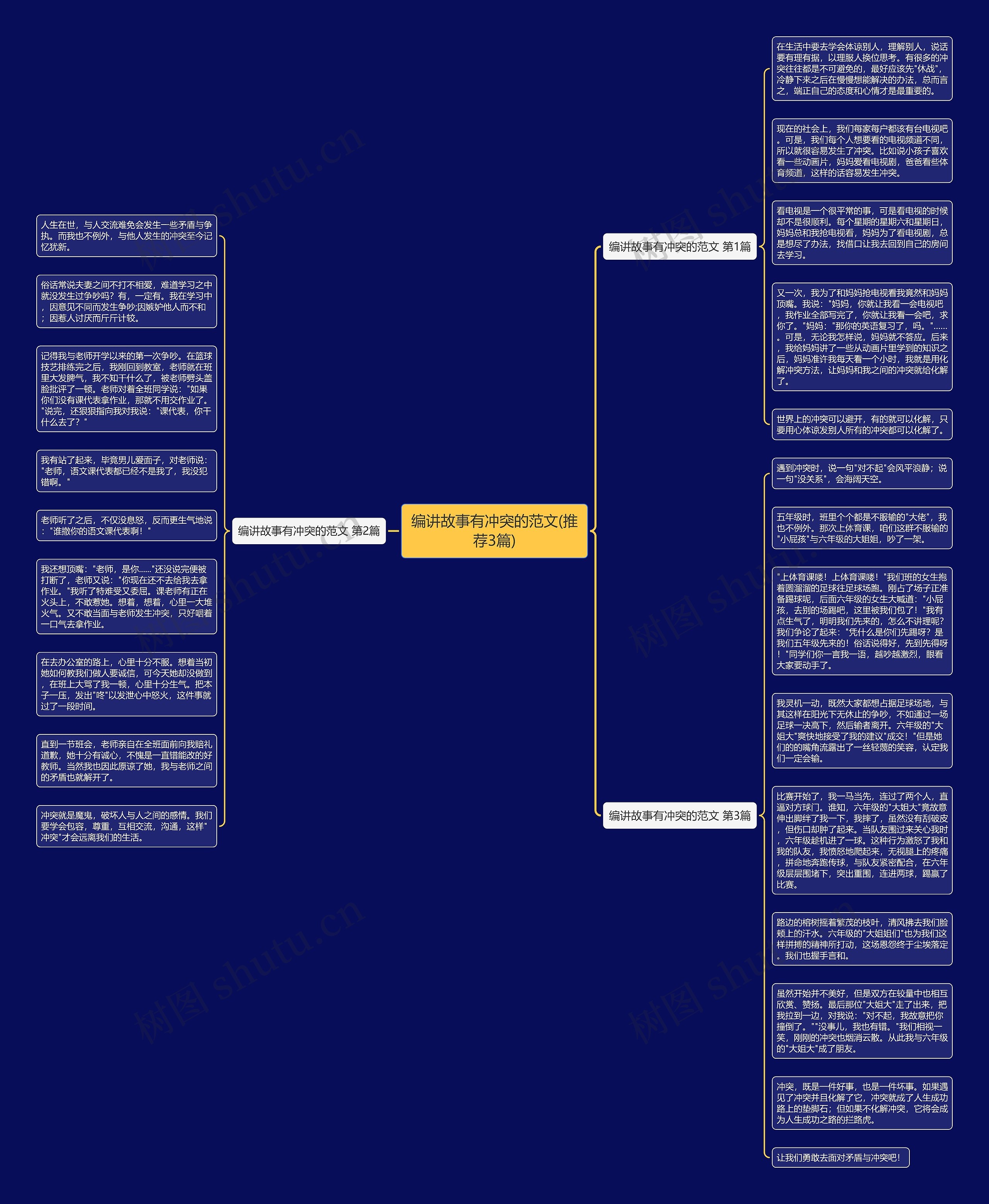 编讲故事有冲突的范文(推荐3篇)思维导图