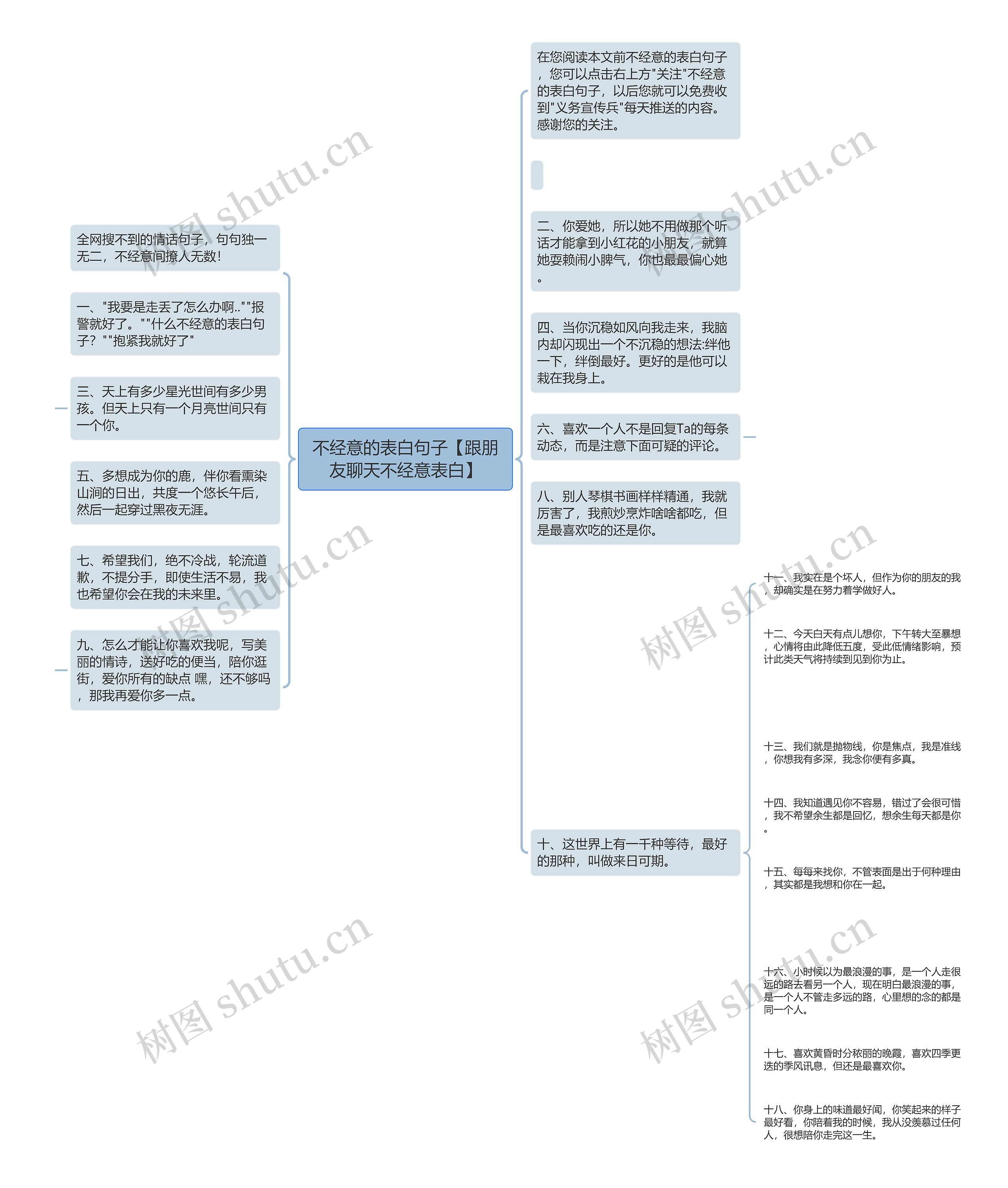 不经意的表白句子【跟朋友聊天不经意表白】思维导图