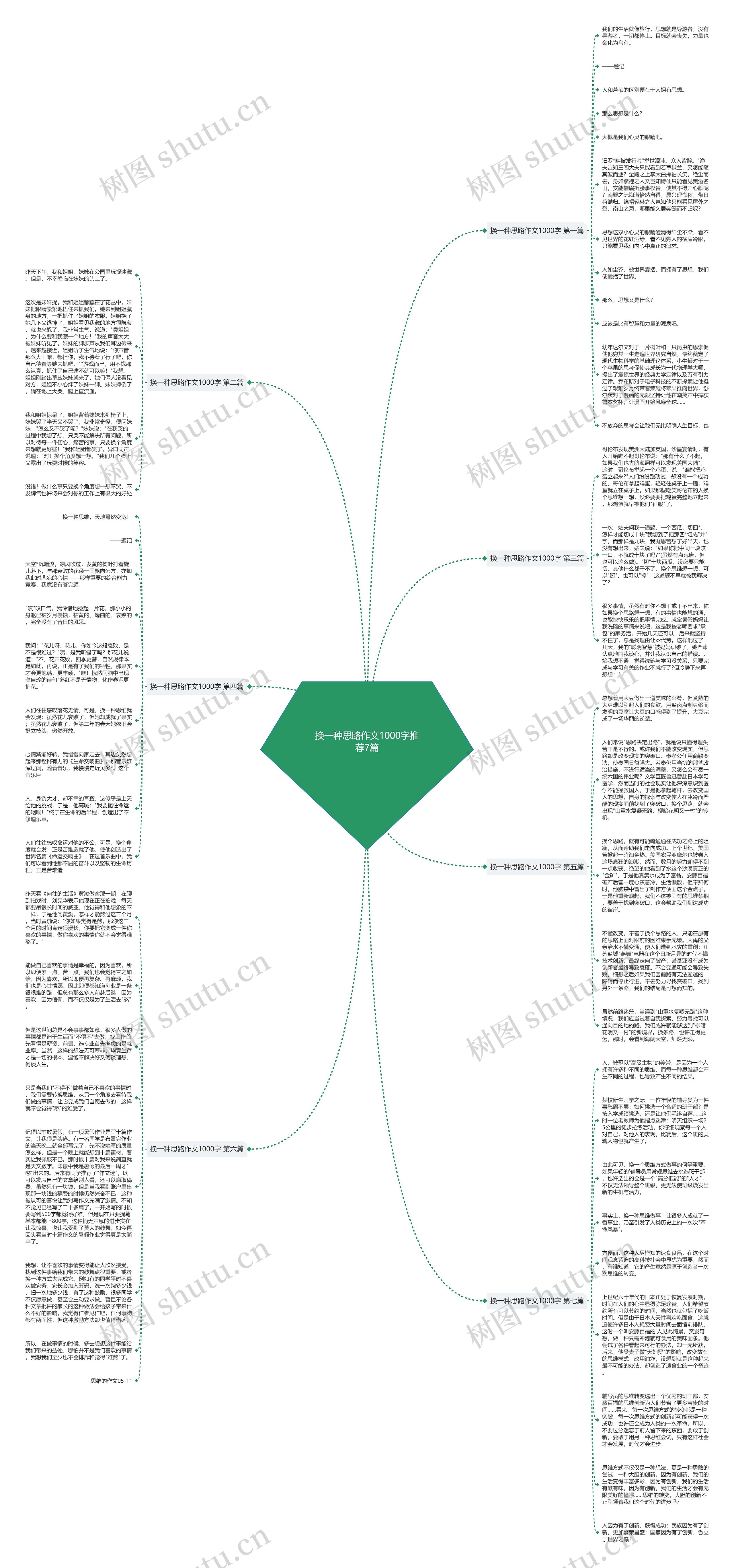 换一种思路作文1000字推荐7篇思维导图