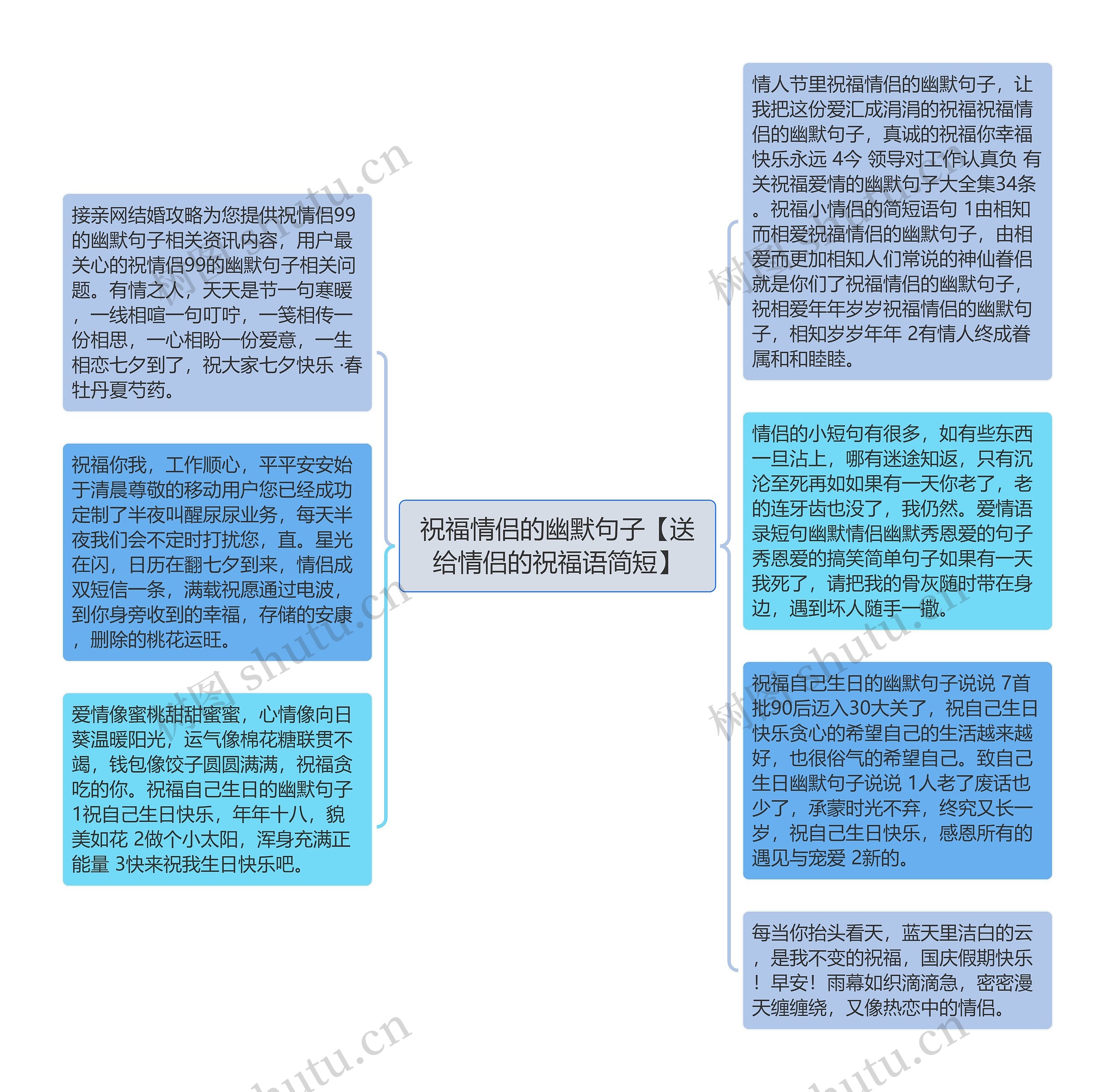 祝福情侣的幽默句子【送给情侣的祝福语简短】思维导图高清图 祝福情侣的幽默句子【送给情侣的祝福语简短】思维导图