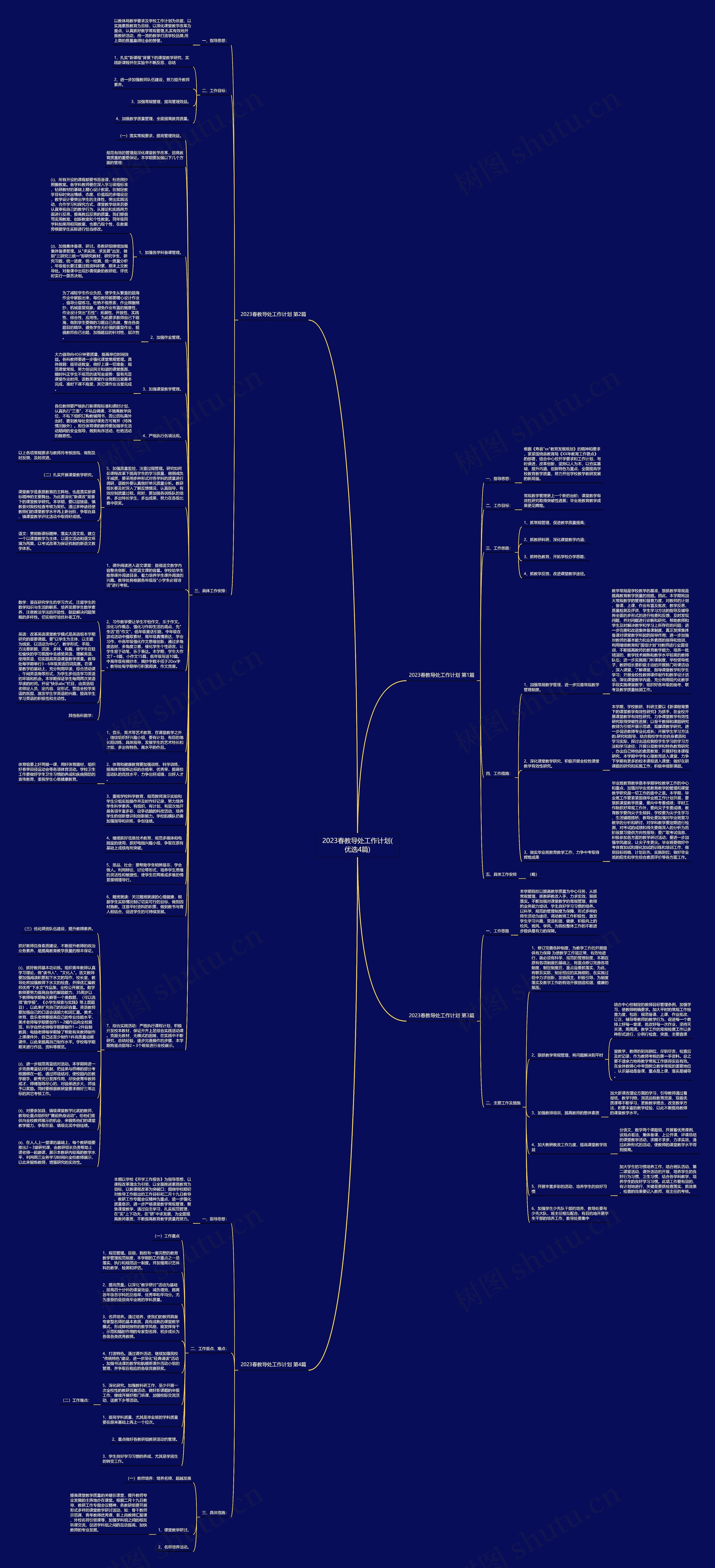 2023春教导处工作计划(优选4篇)思维导图