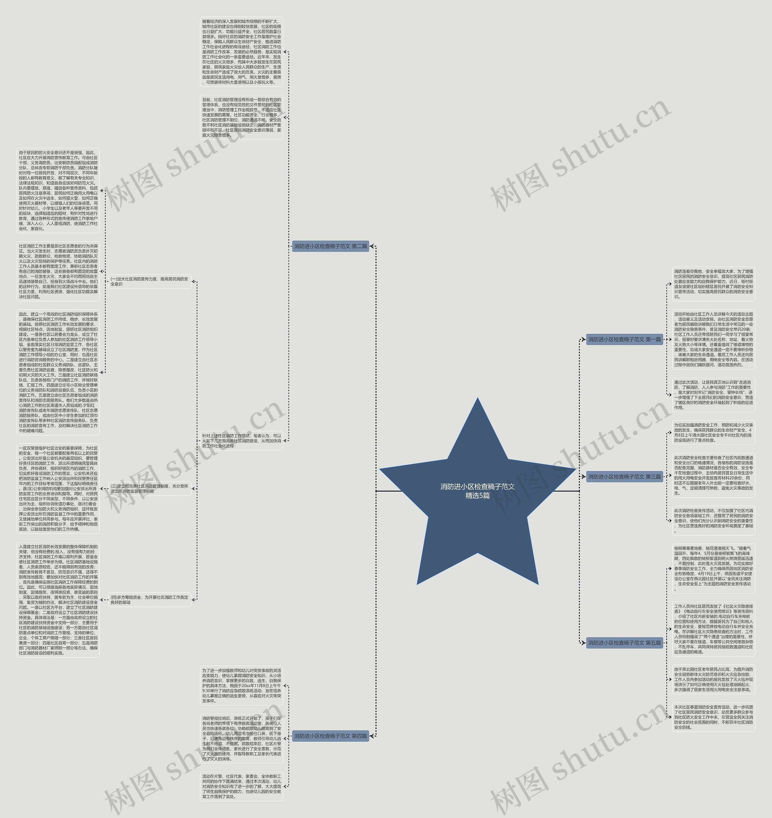 消防进小区检查稿子范文精选5篇思维导图