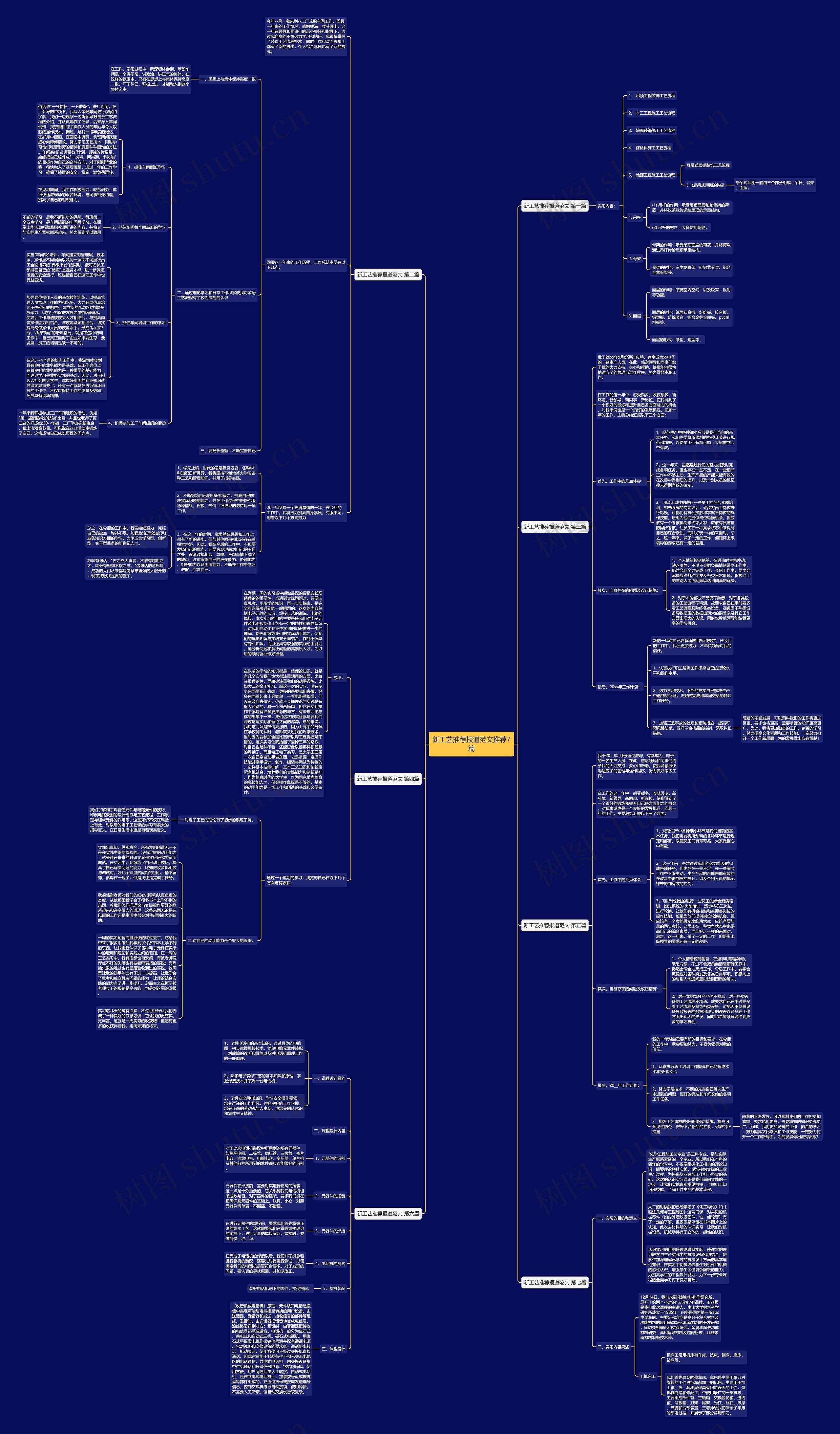 新工艺推荐报道范文推荐7篇思维导图