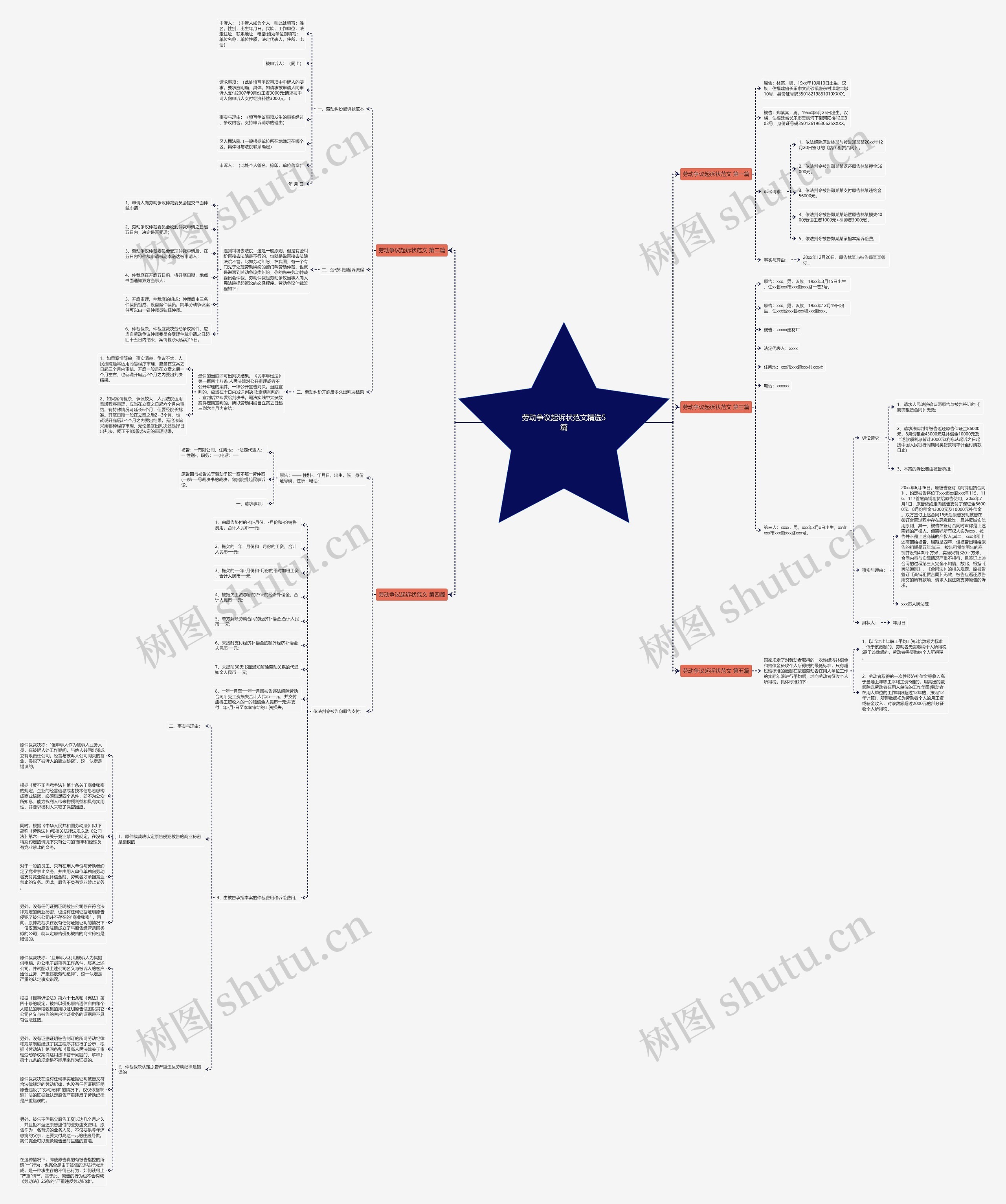 劳动争议起诉状范文精选5篇思维导图