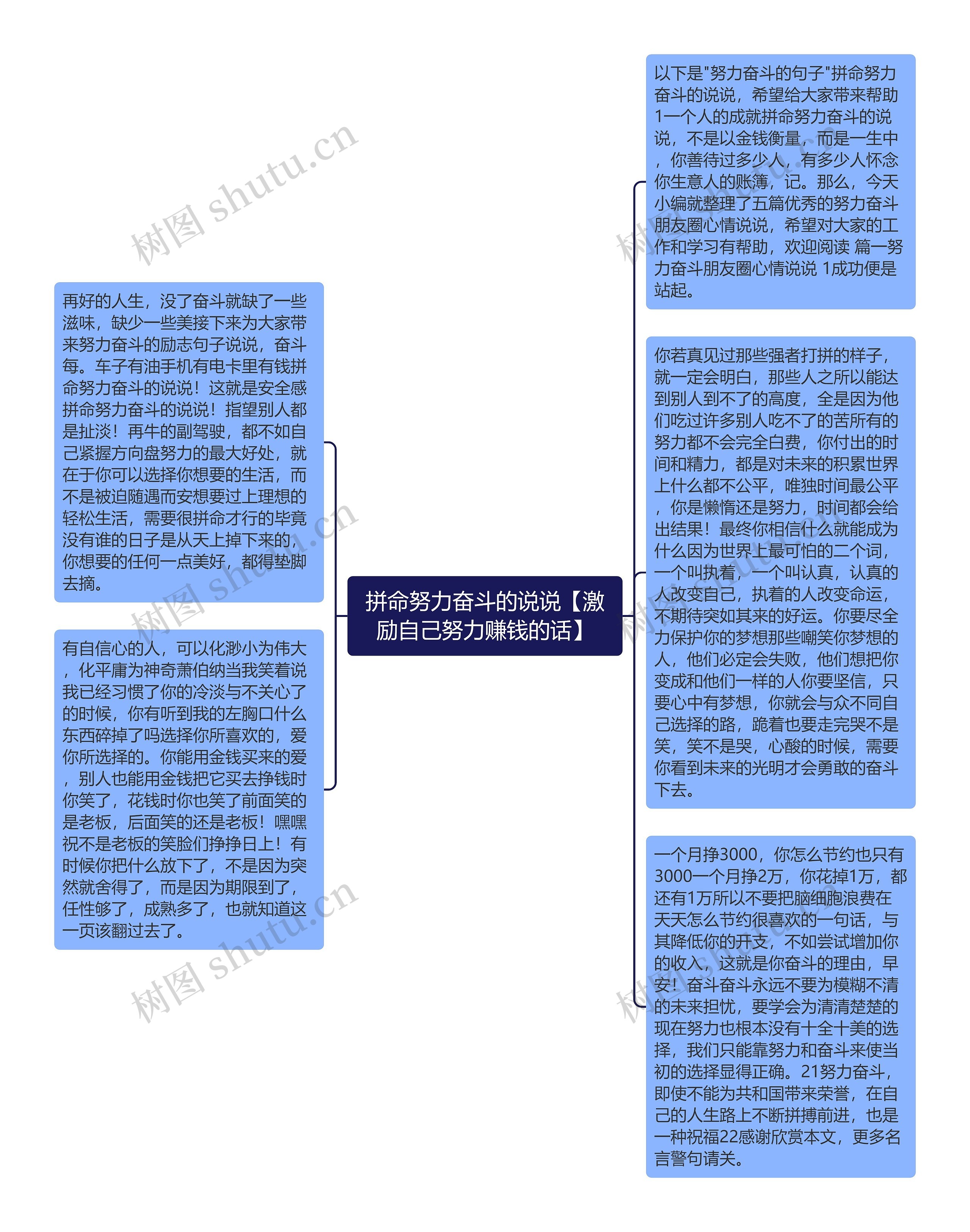 拼命努力奋斗的说说【激励自己努力赚钱的话】思维导图