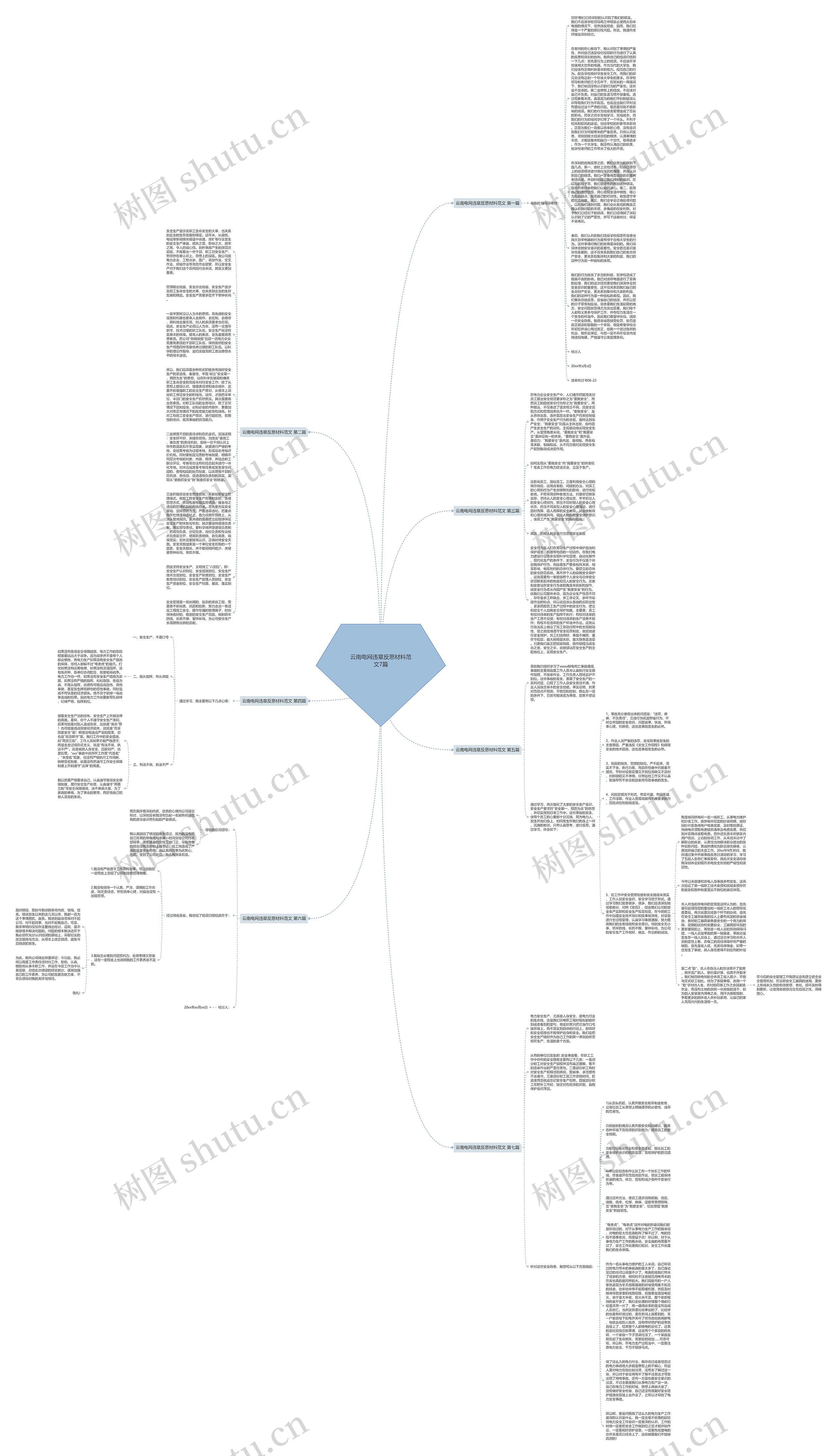 云南电网违章反思材料范文7篇思维导图
