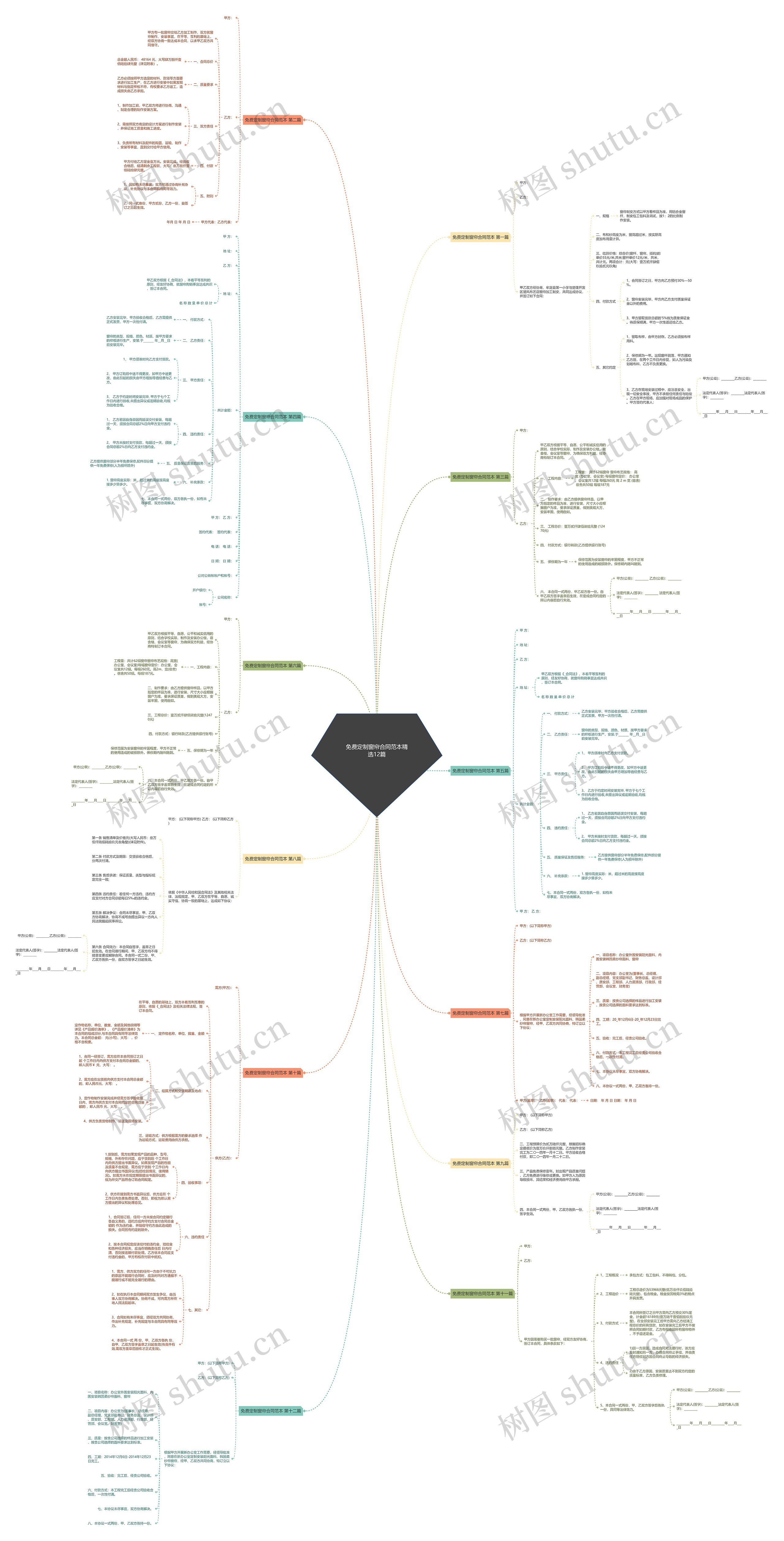 免费定制窗帘合同范本精选12篇思维导图