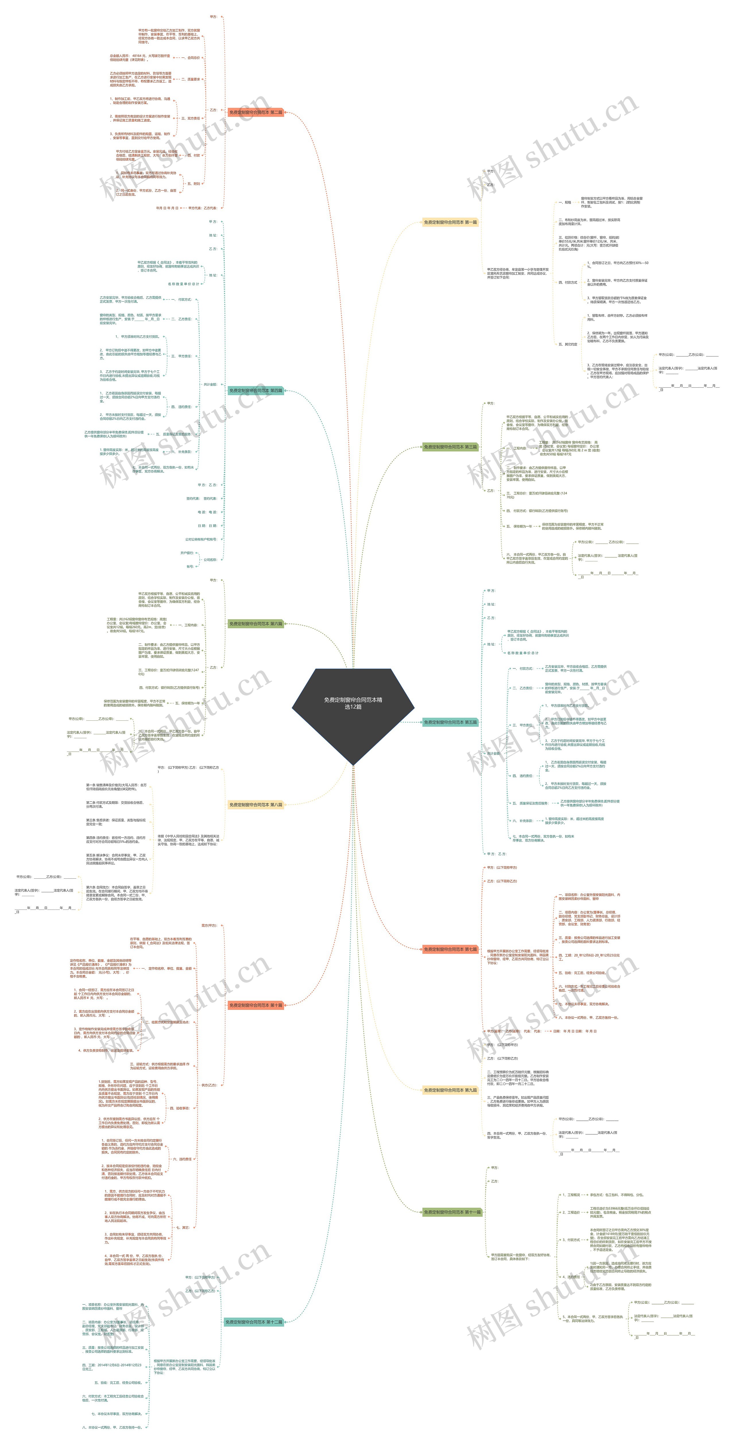 免费定制窗帘合同范本精选12篇 免费定制窗帘合同范本精选12篇