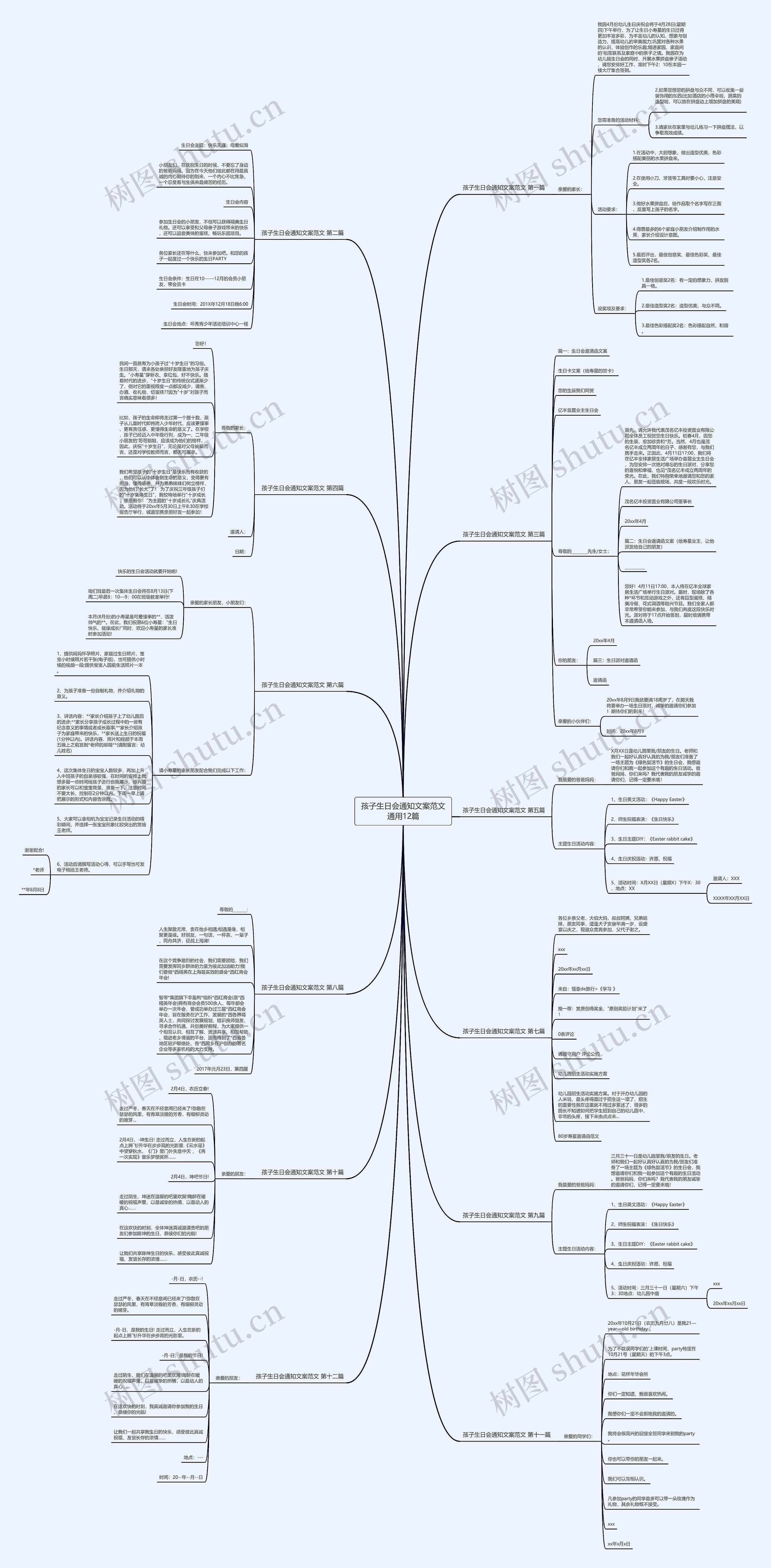 孩子生日会通知文案范文通用12篇思维导图