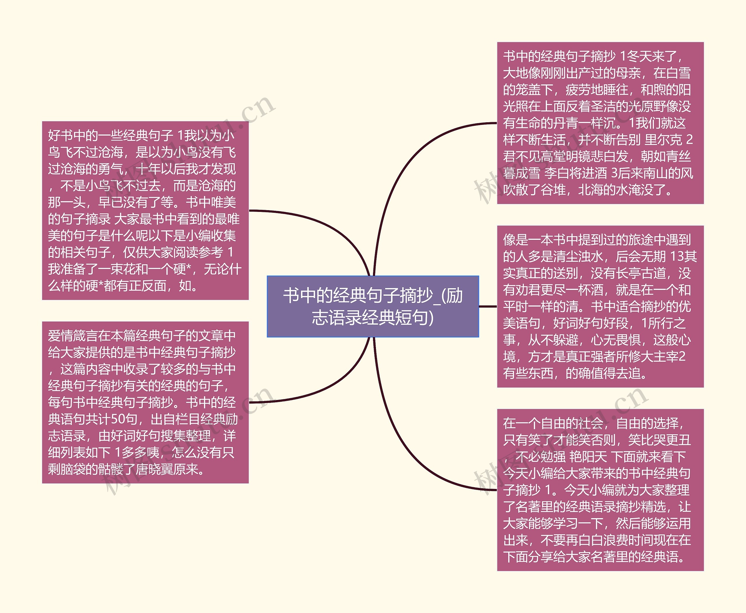 书中的经典句子摘抄_(励志语录经典短句)思维导图