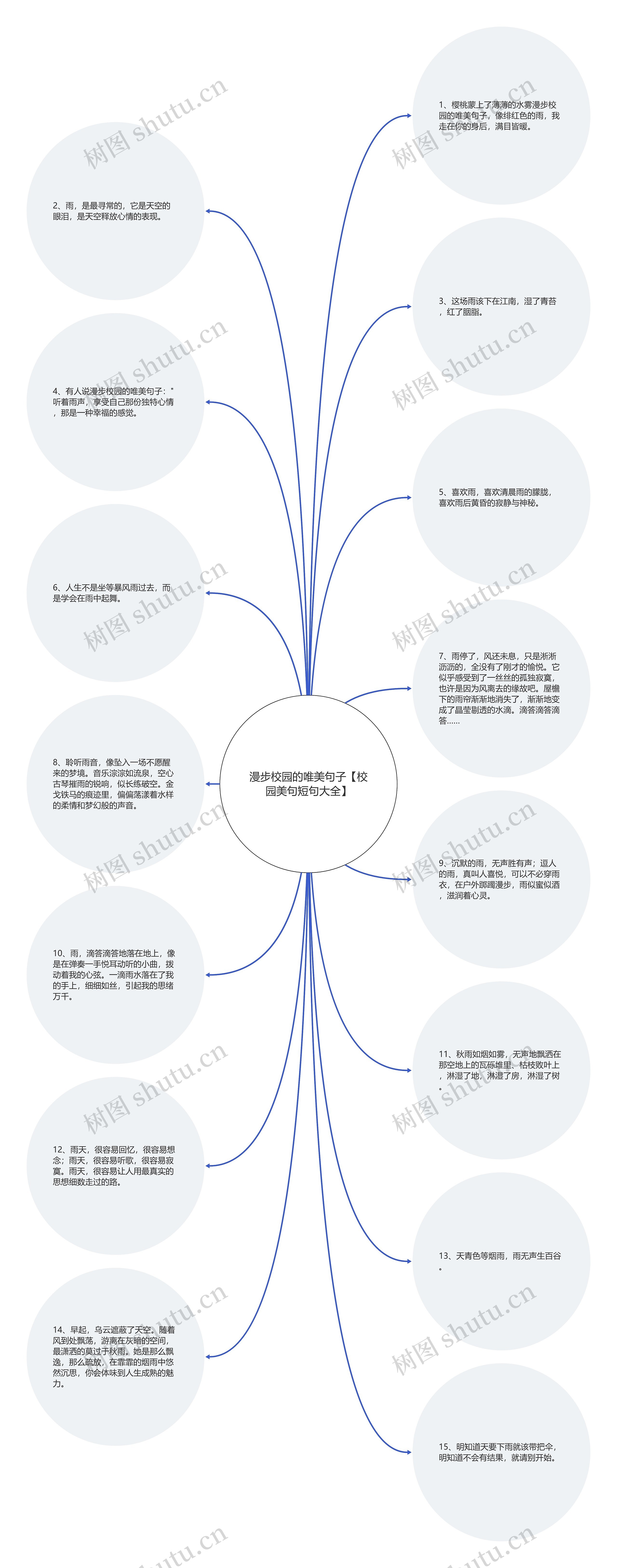 漫步校园的唯美句子【校园美句短句大全】思维导图