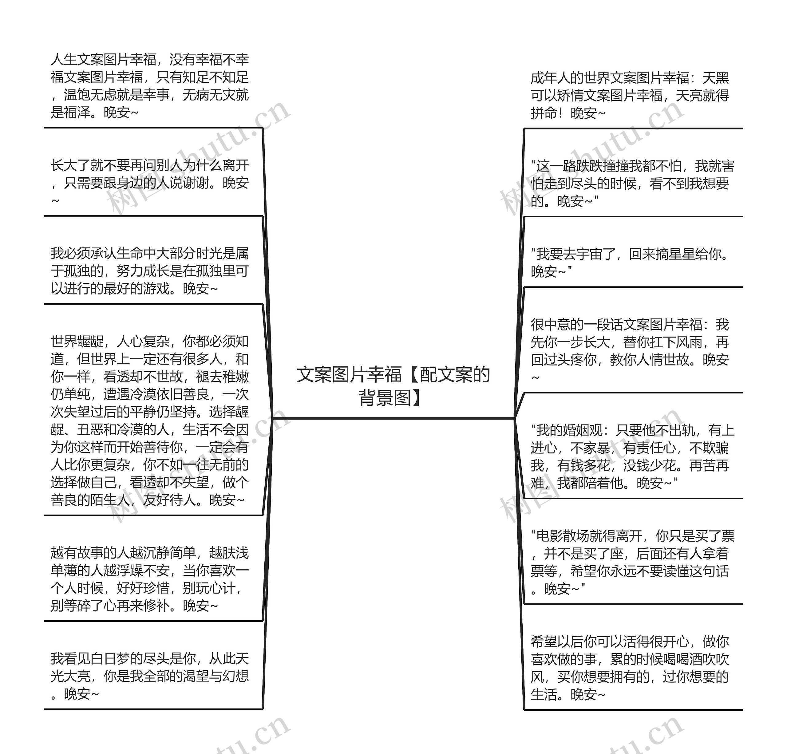 文案图片幸福【配文案的背景图】思维导图