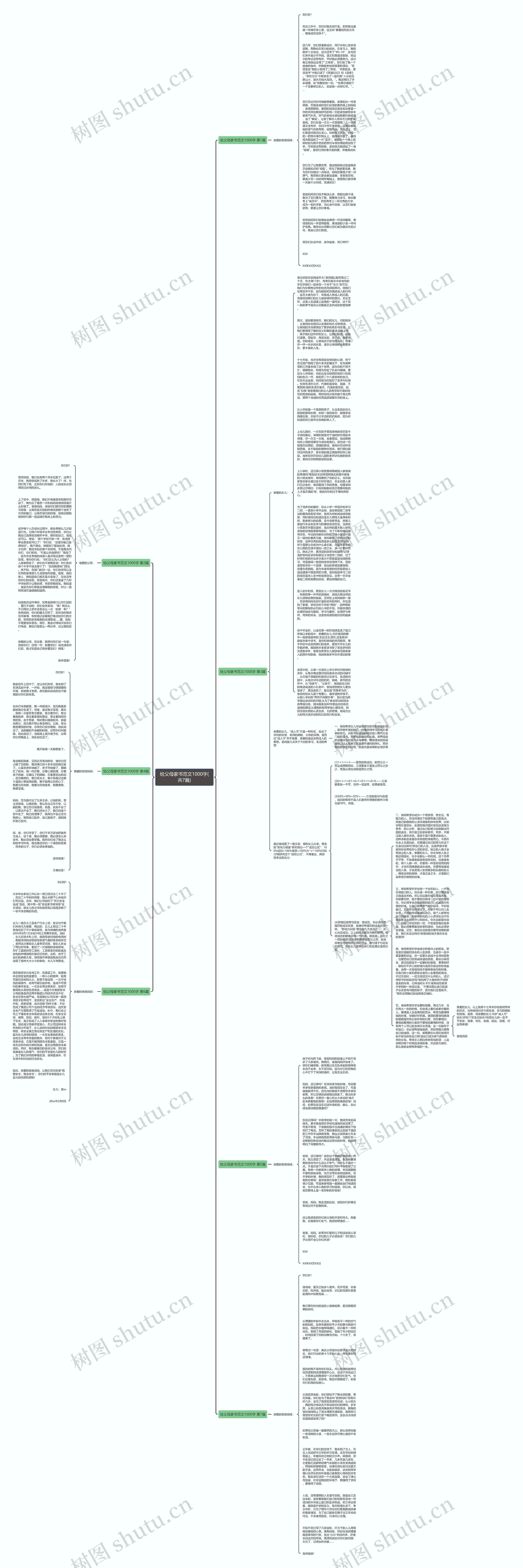 给父母家书范文1000字(共7篇)思维导图