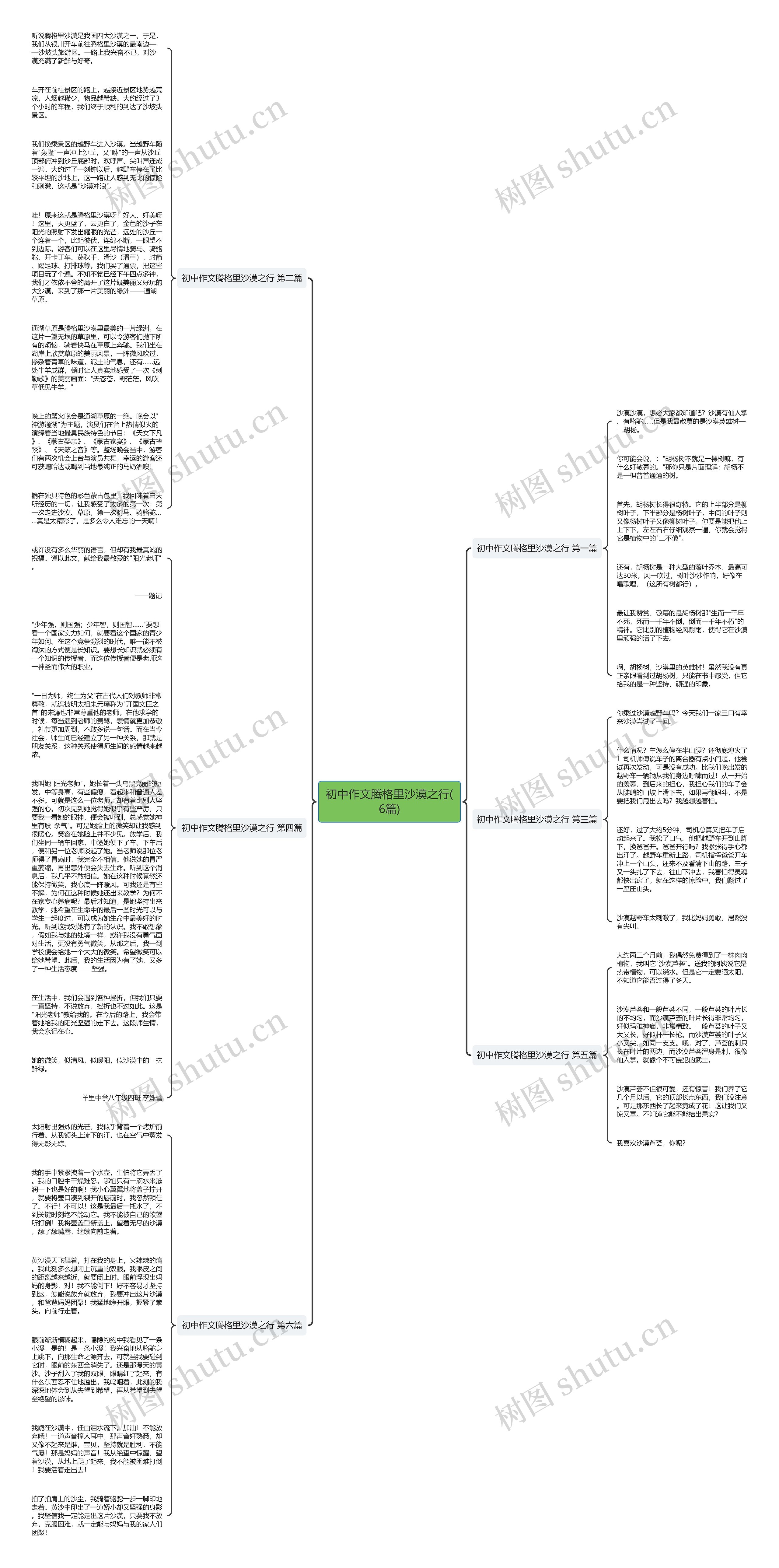 初中作文腾格里沙漠之行(6篇)思维导图高清图 初中作文腾格里沙漠之行(6篇)思维导图