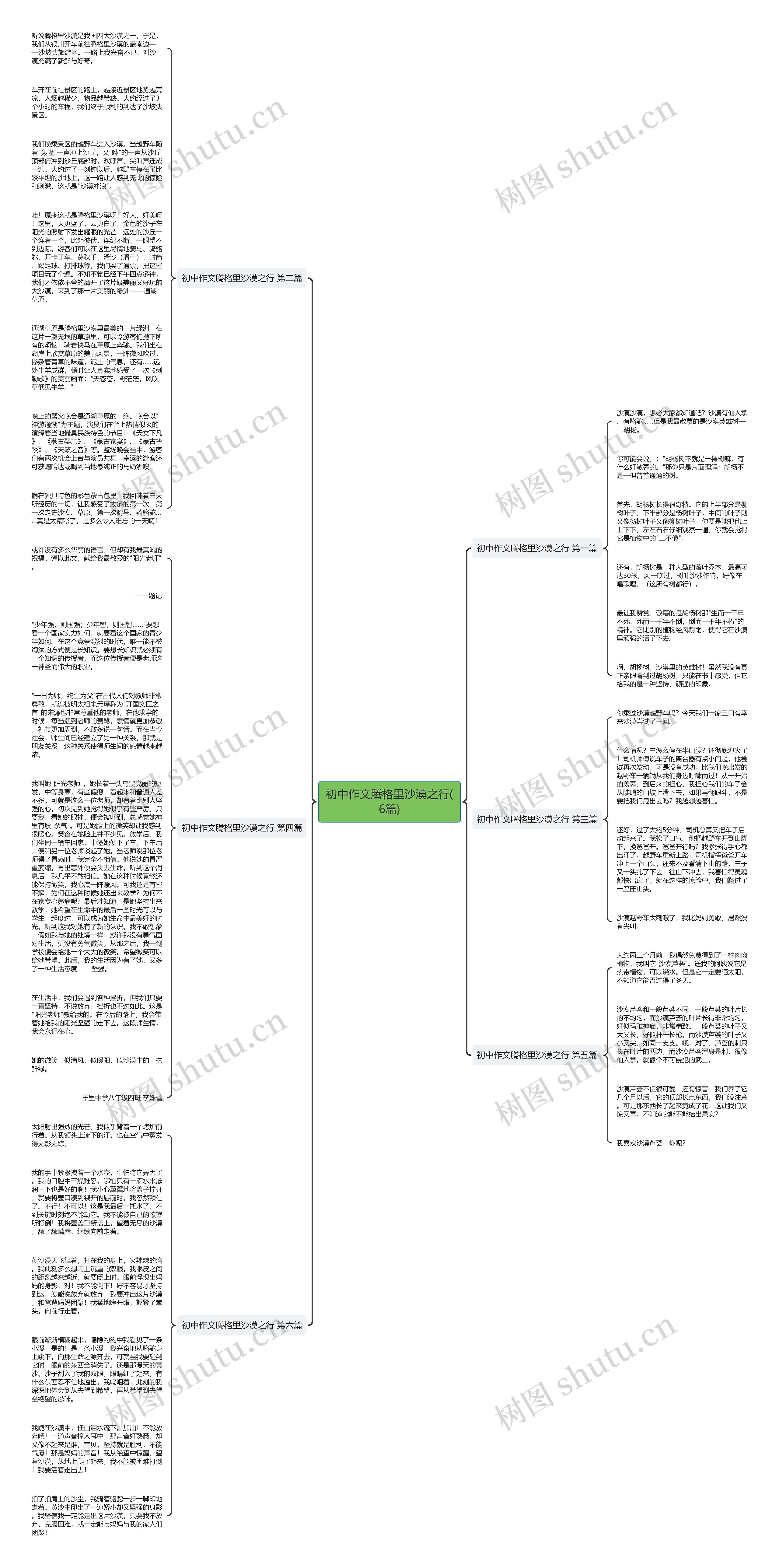 初中作文腾格里沙漠之行(6篇)思维导图