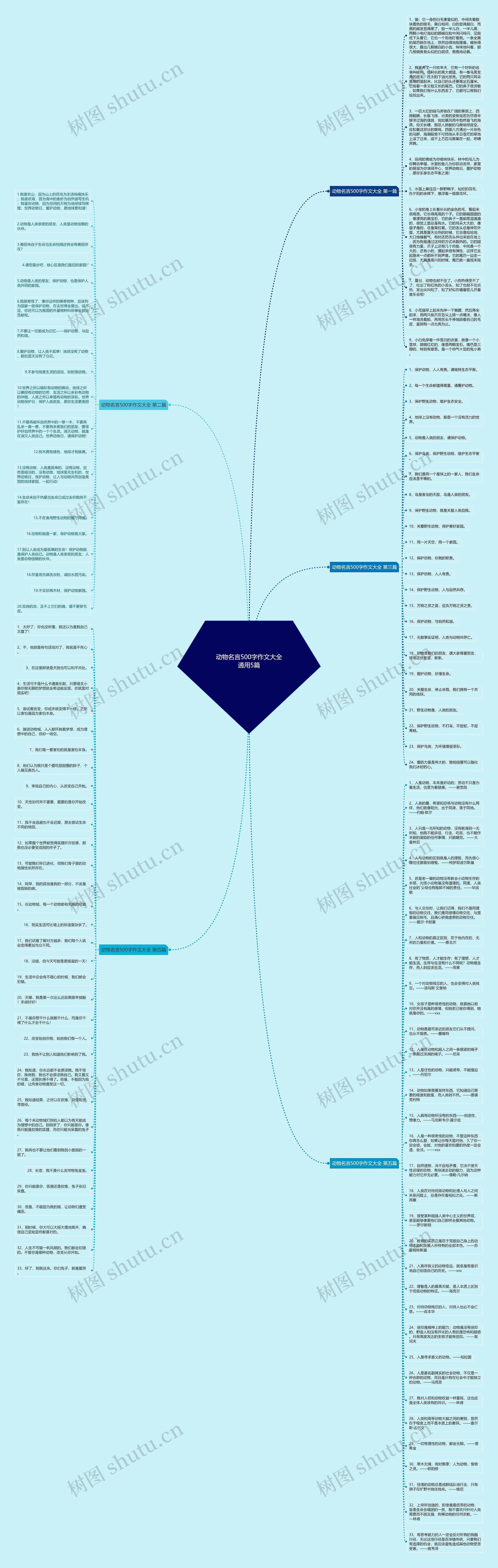 动物名言500字作文大全通用5篇思维导图
