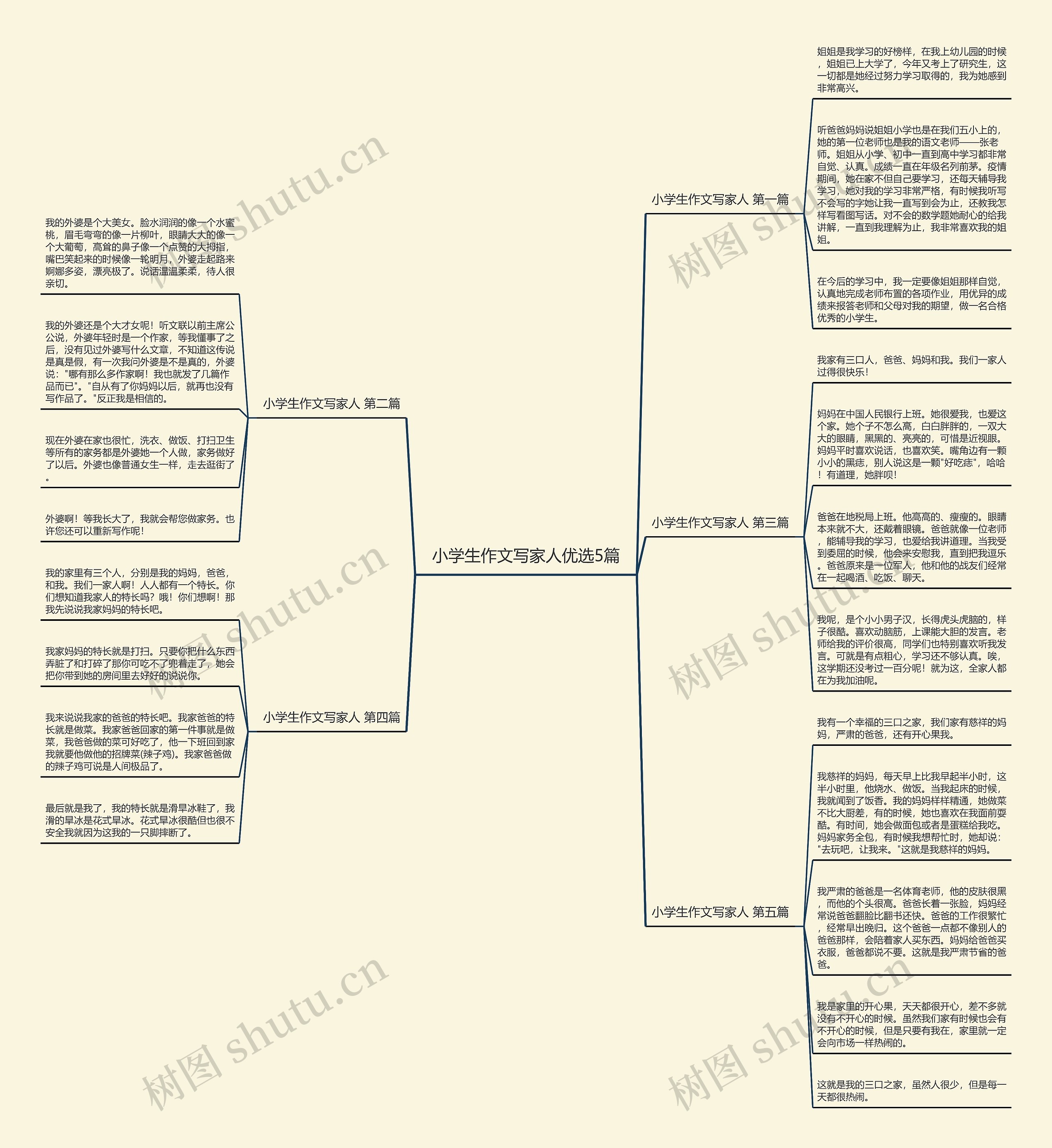 小学生作文写家人优选5篇 小学生作文写家人优选5篇