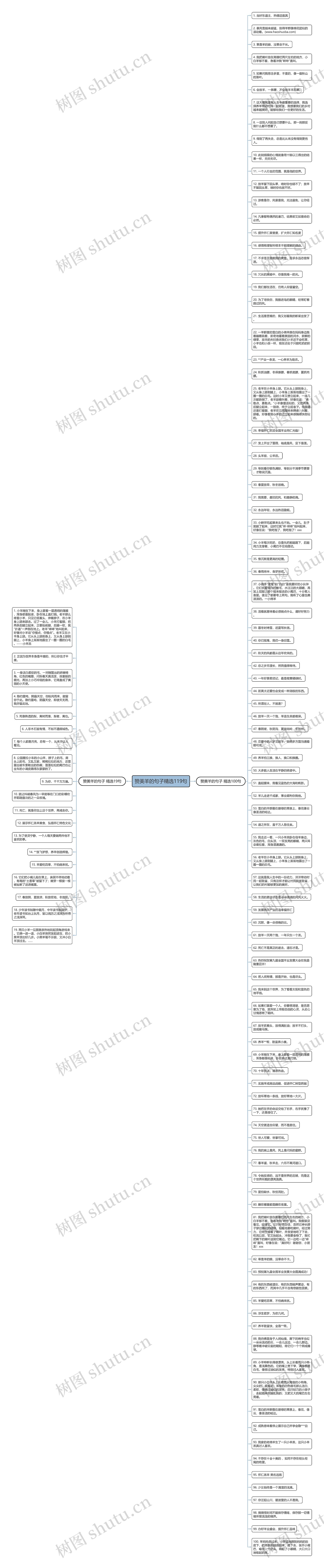 赞美羊的句子精选119句思维导图