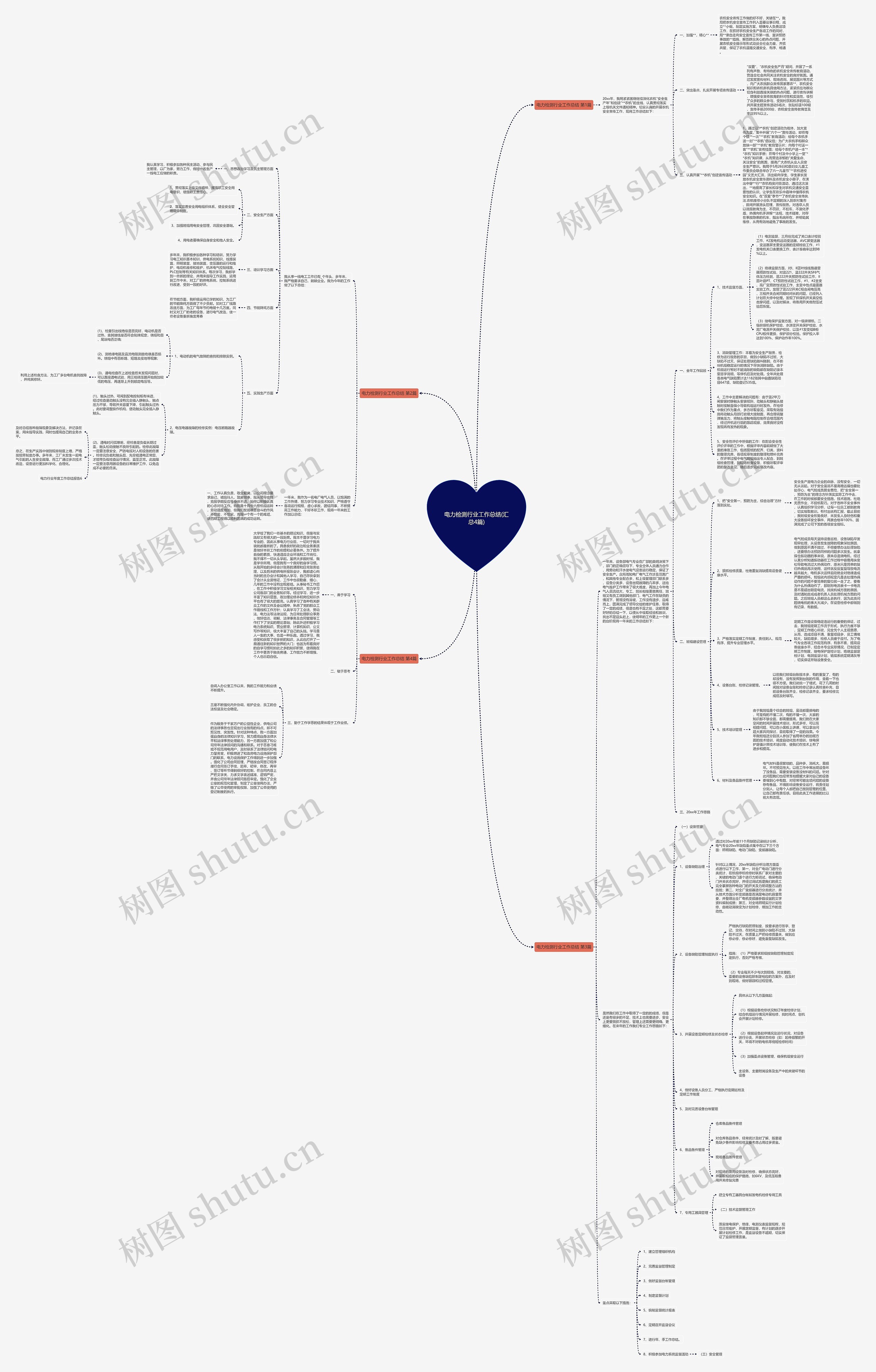 电力检测行业工作总结(汇总4篇)思维导图