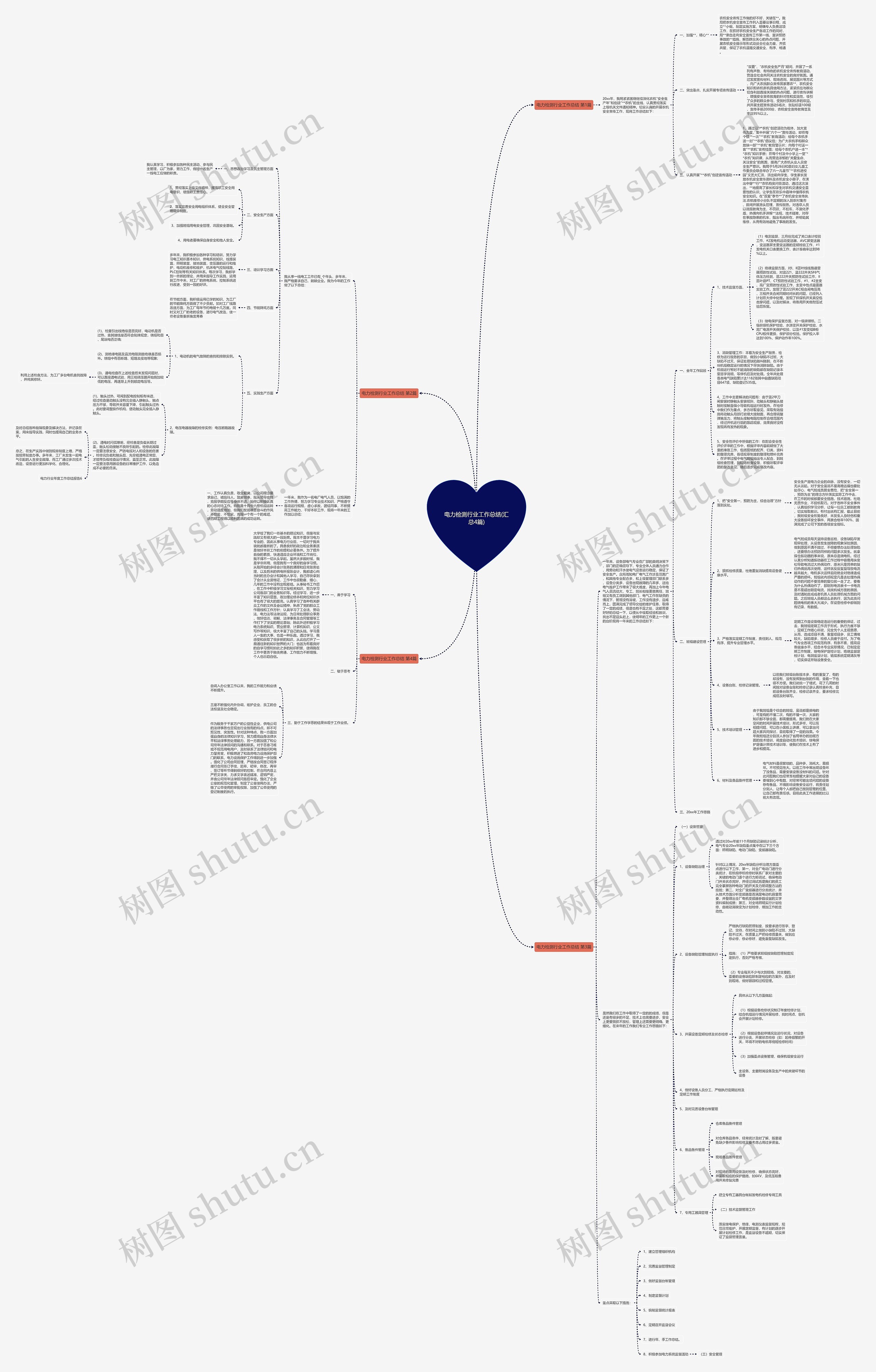 电力检测行业工作总结(汇总4篇) 电力检测行业工作总结(汇总4篇)