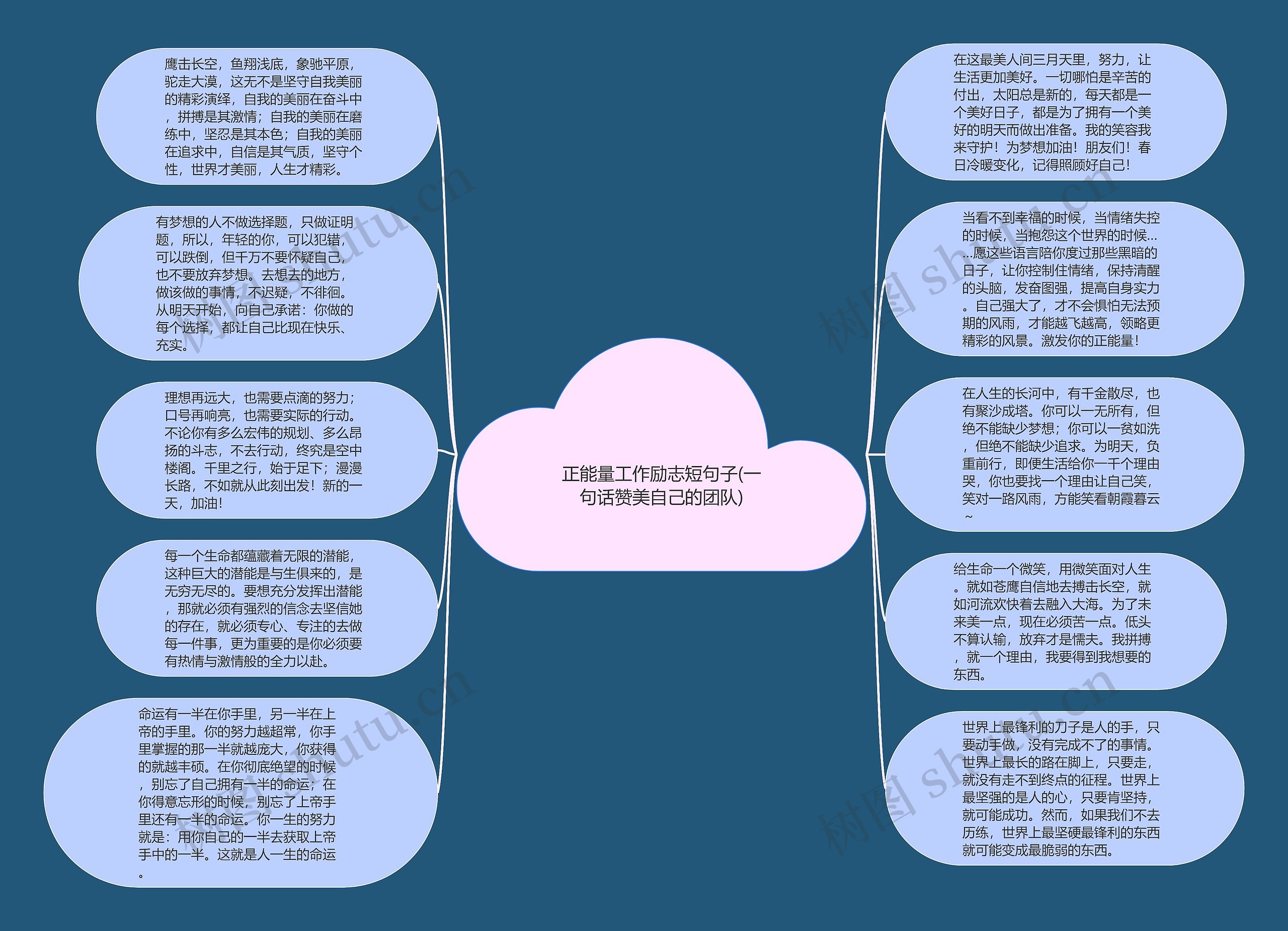 正能量工作励志短句子(一句话赞美自己的团队)思维导图