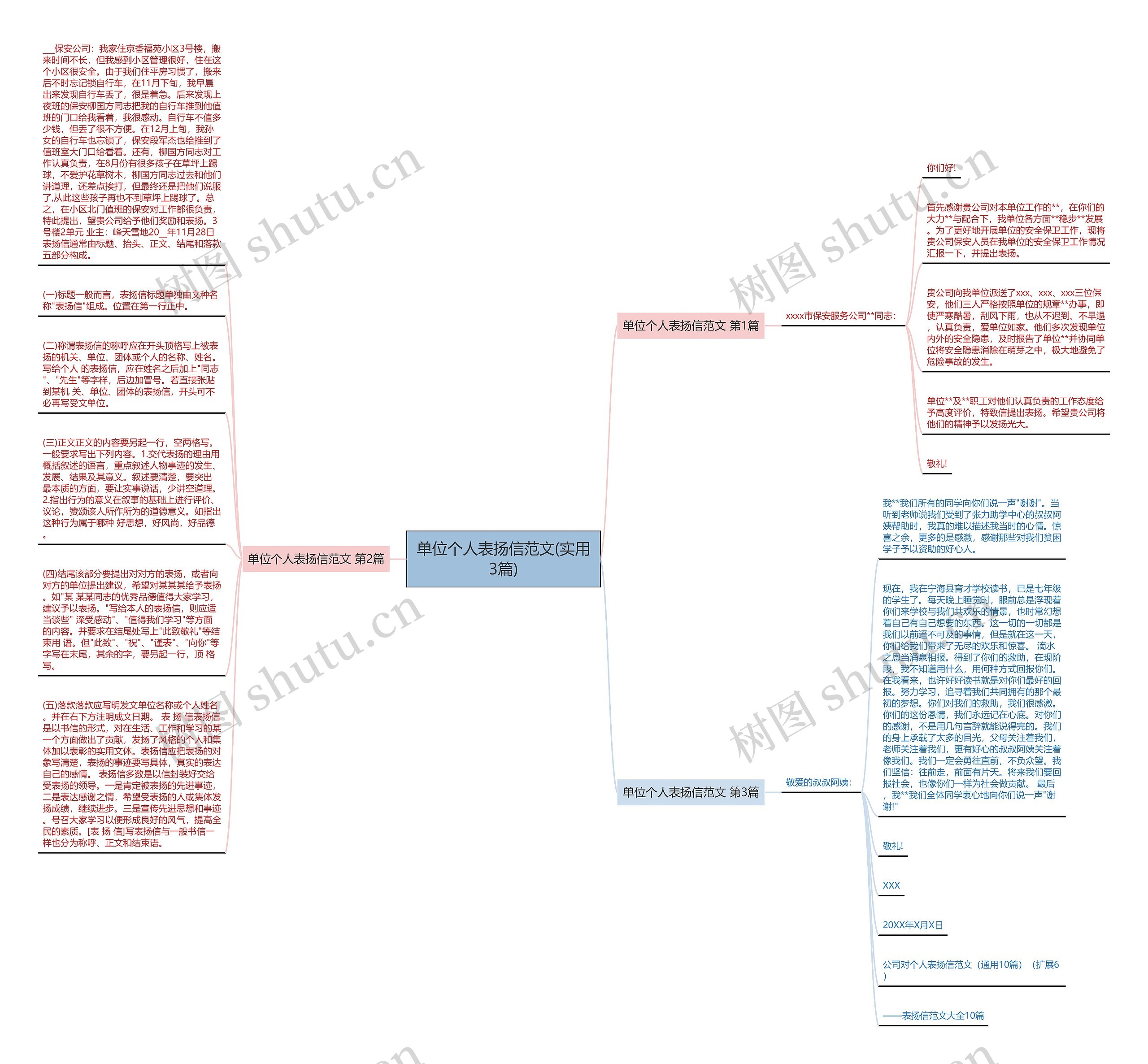 单位个人表扬信范文(实用3篇)思维导图