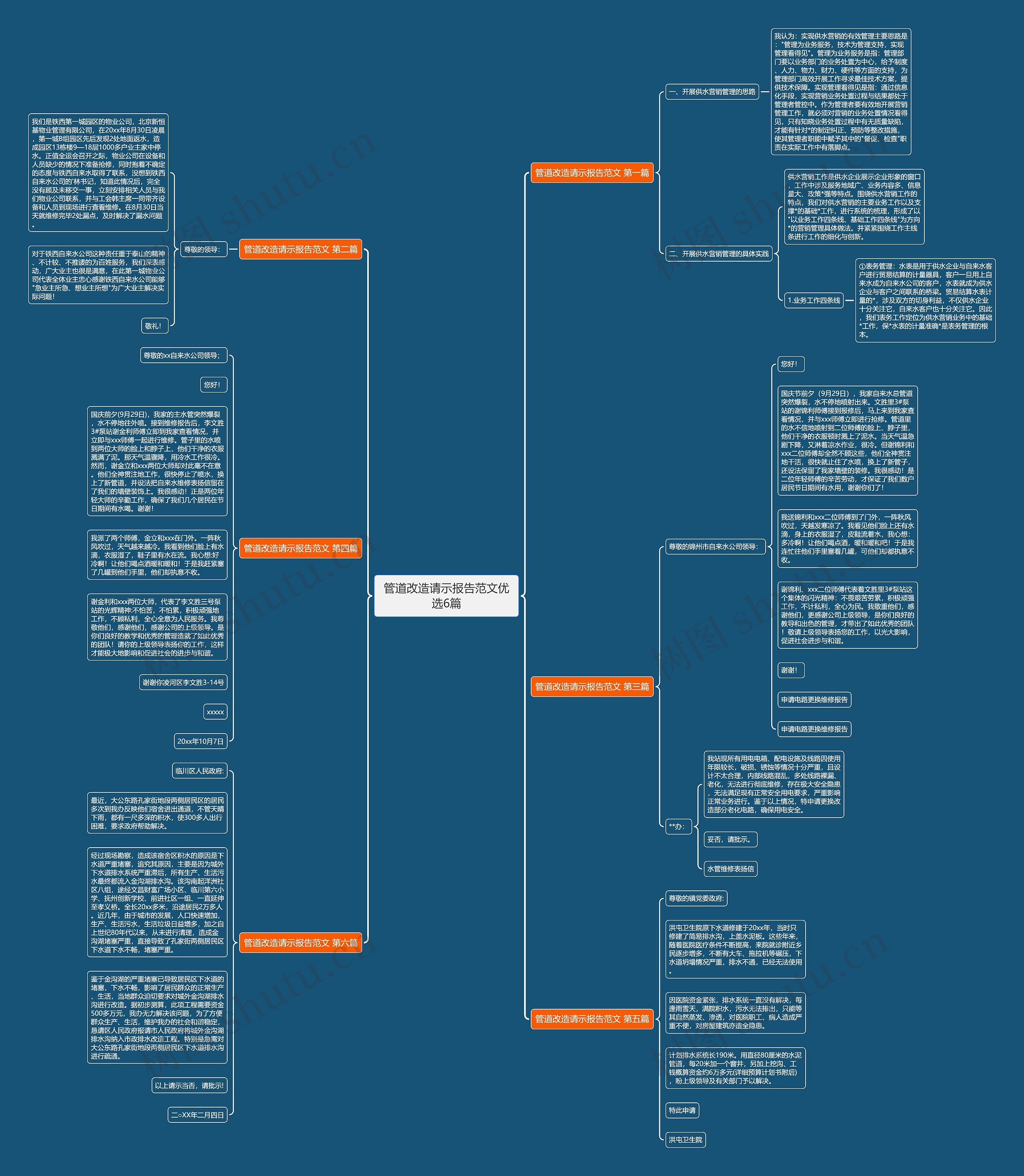 管道改造请示报告范文优选6篇思维导图