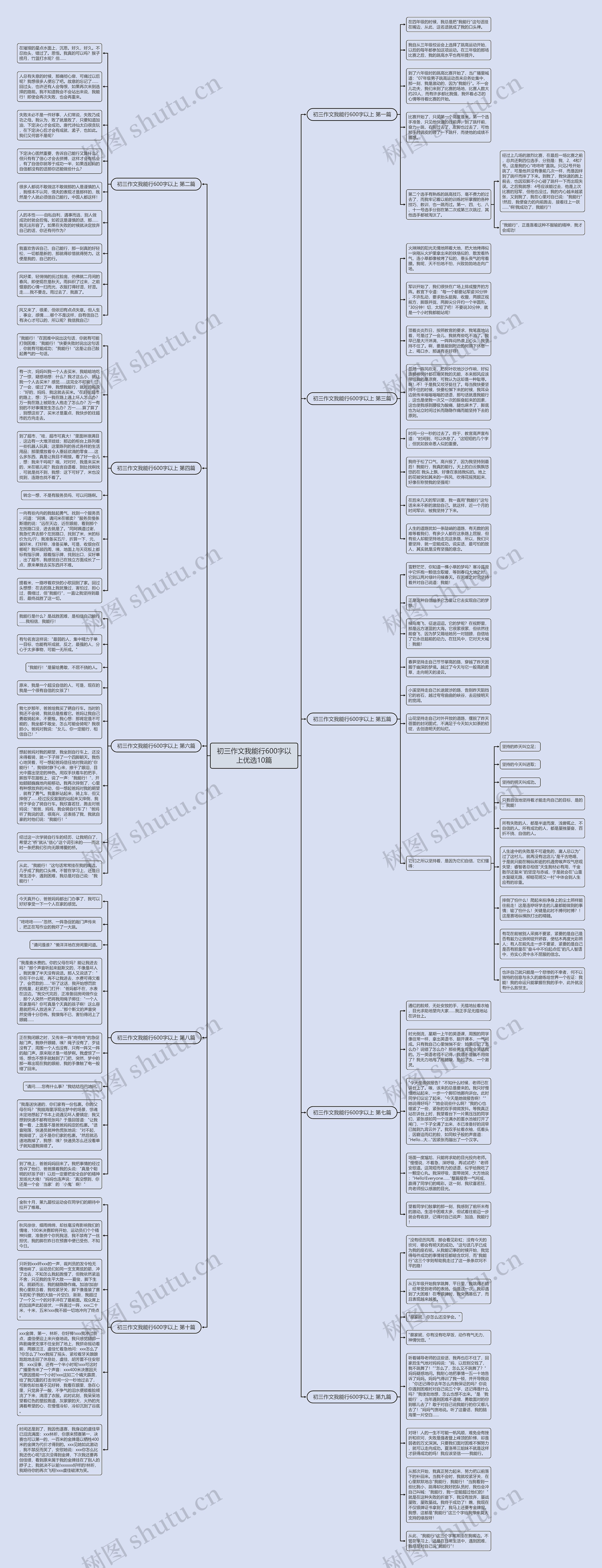 初三作文我能行600字以上优选10篇思维导图