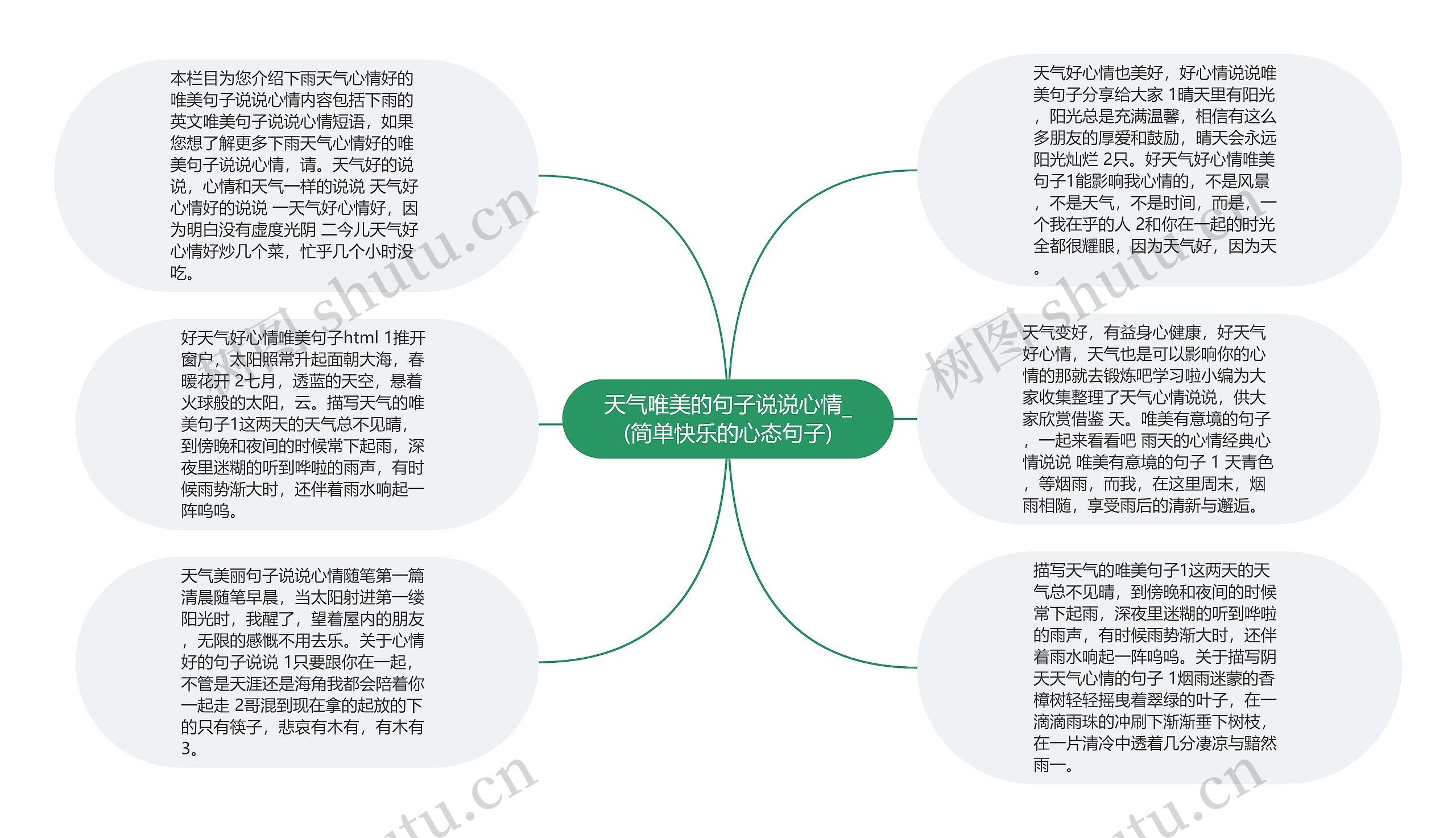 天气唯美的句子说说心情_(简单快乐的心态句子)