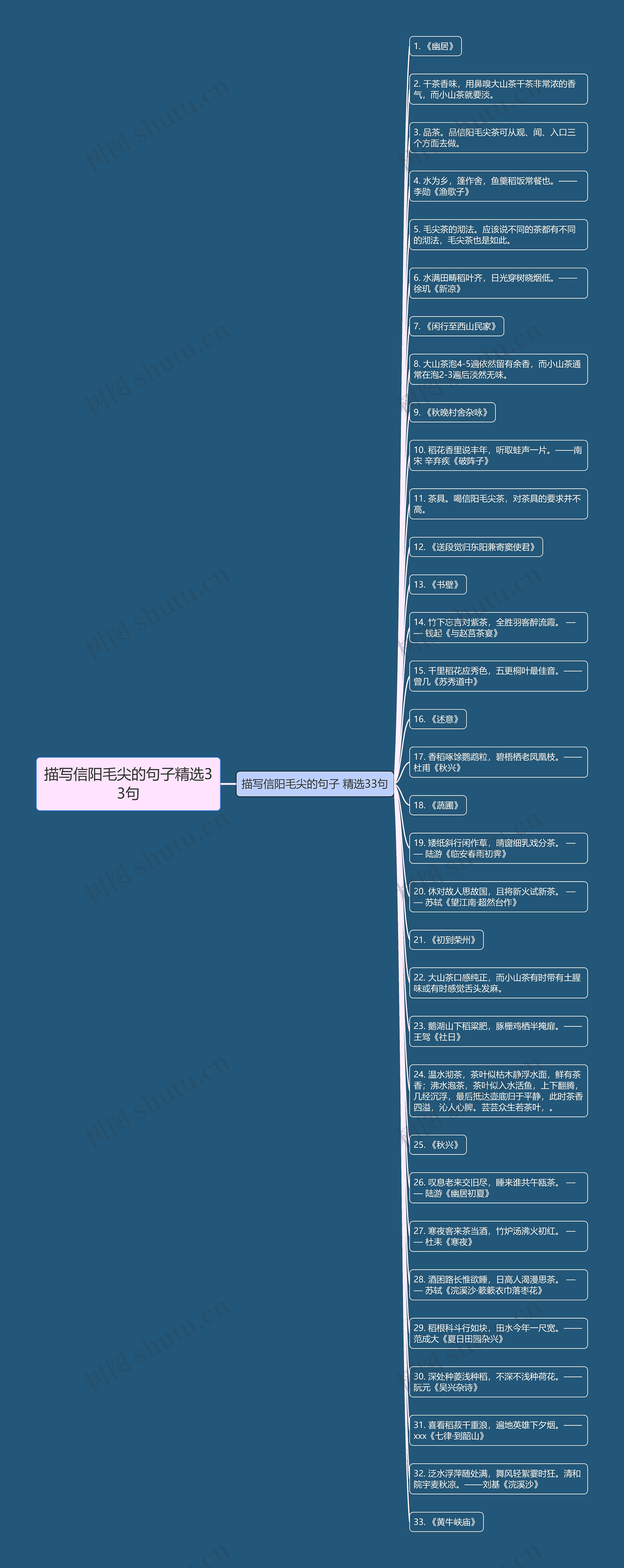 描写信阳毛尖的句子精选33句思维导图