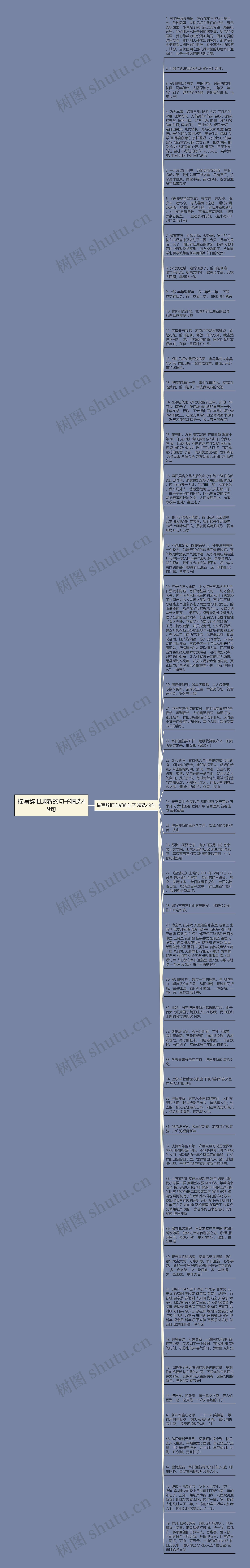 描写辞旧迎新的句子精选49句思维导图