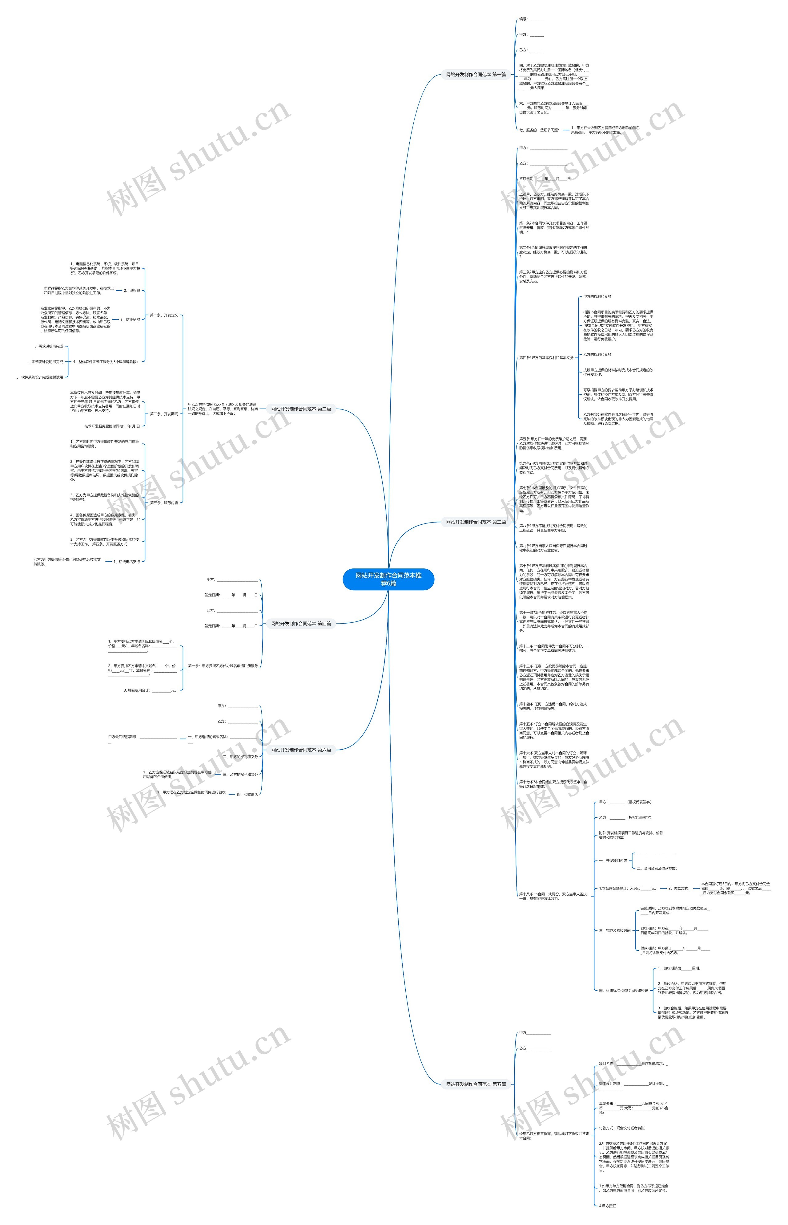 网站开发制作合同范本推荐6篇思维导图