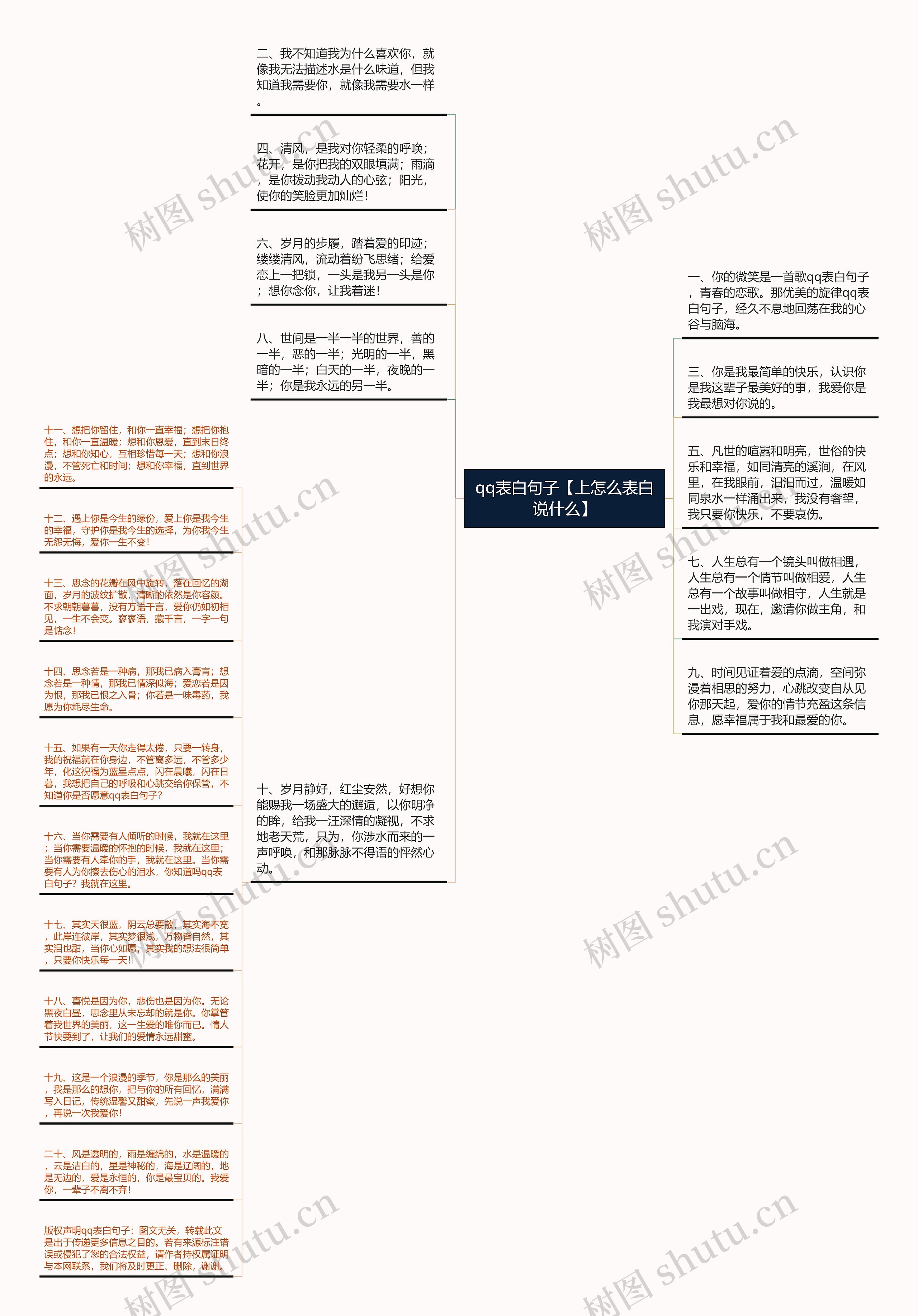 qq表白句子【上怎么表白说什么】