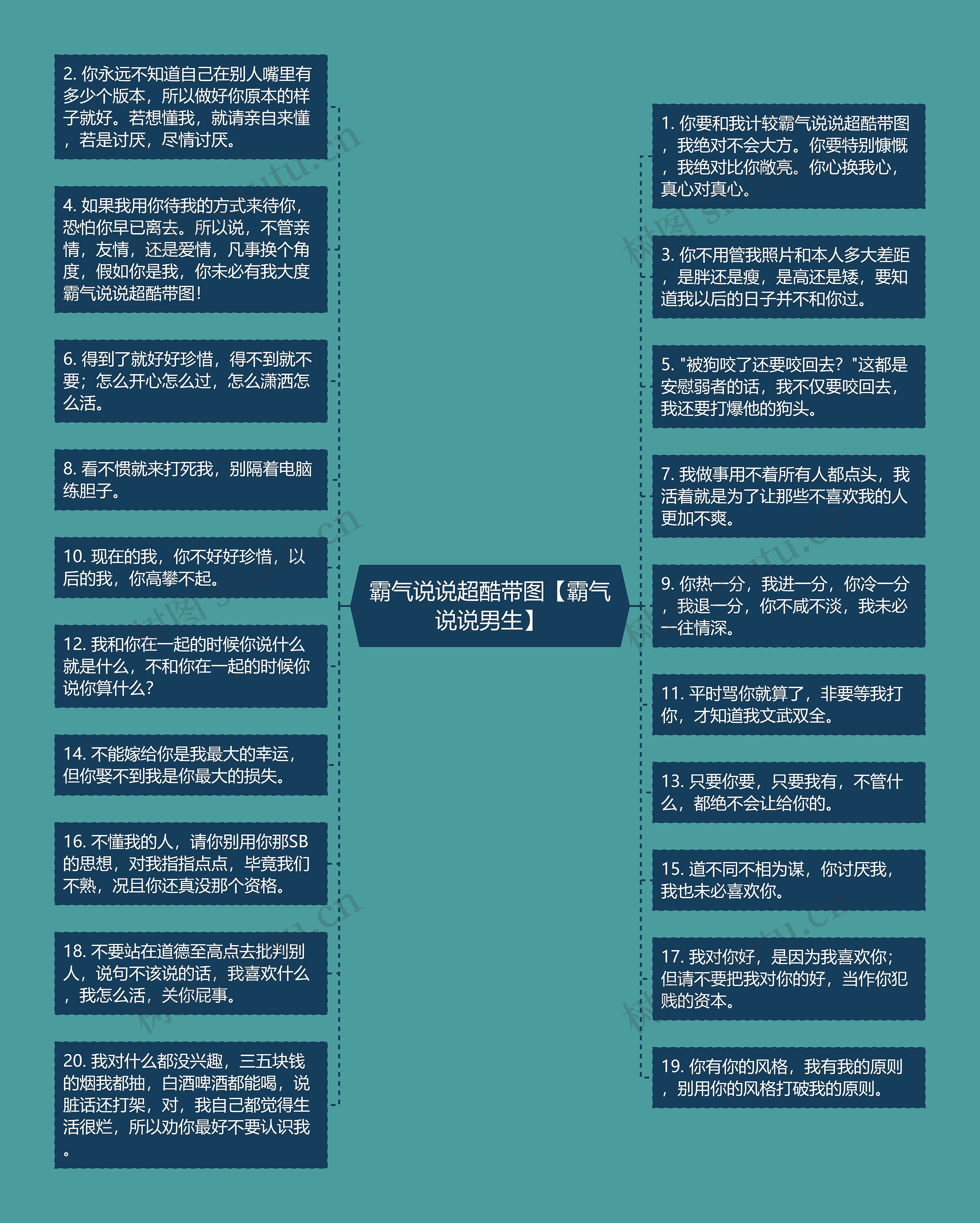 霸气说说超酷带图【霸气说说男生】思维导图