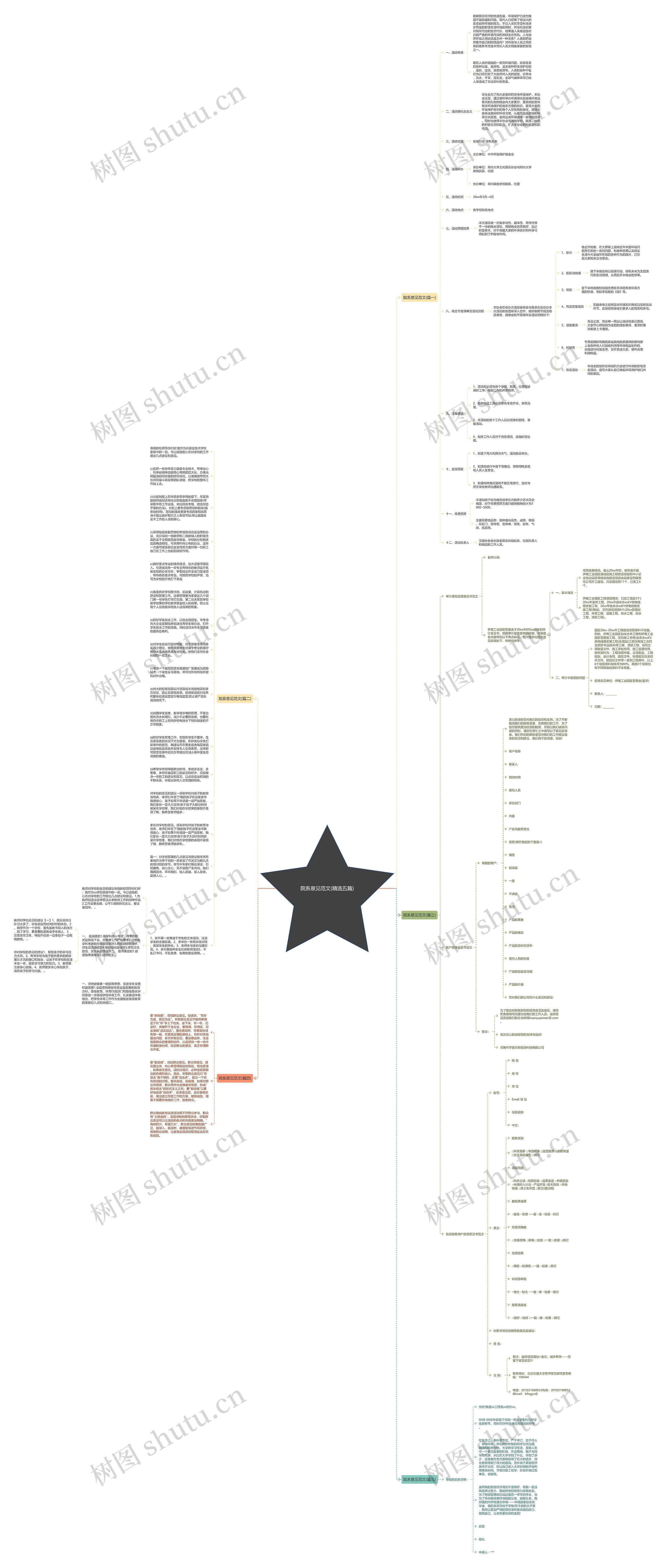 院系意见范文(精选五篇)思维导图