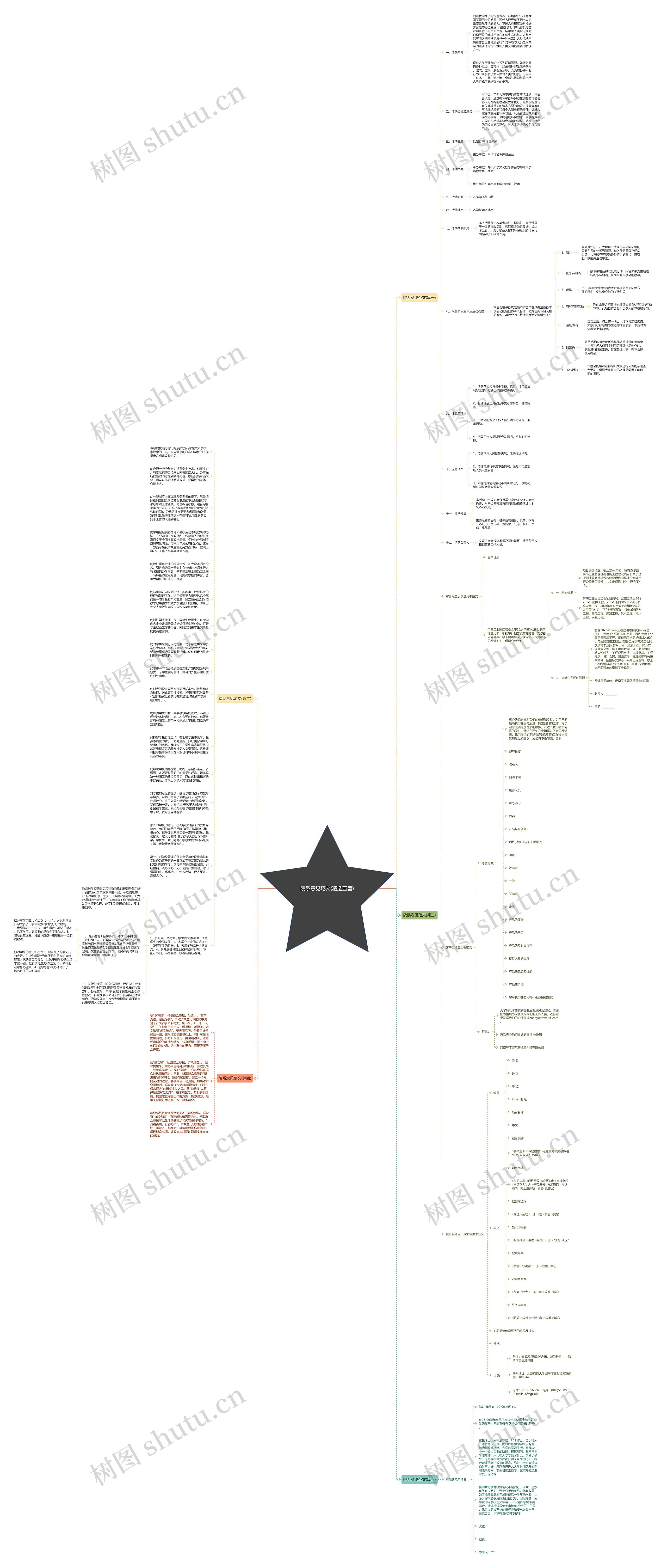院系意见范文(精选五篇)思维导图高清图 院系意见范文(精选五篇)思维导图