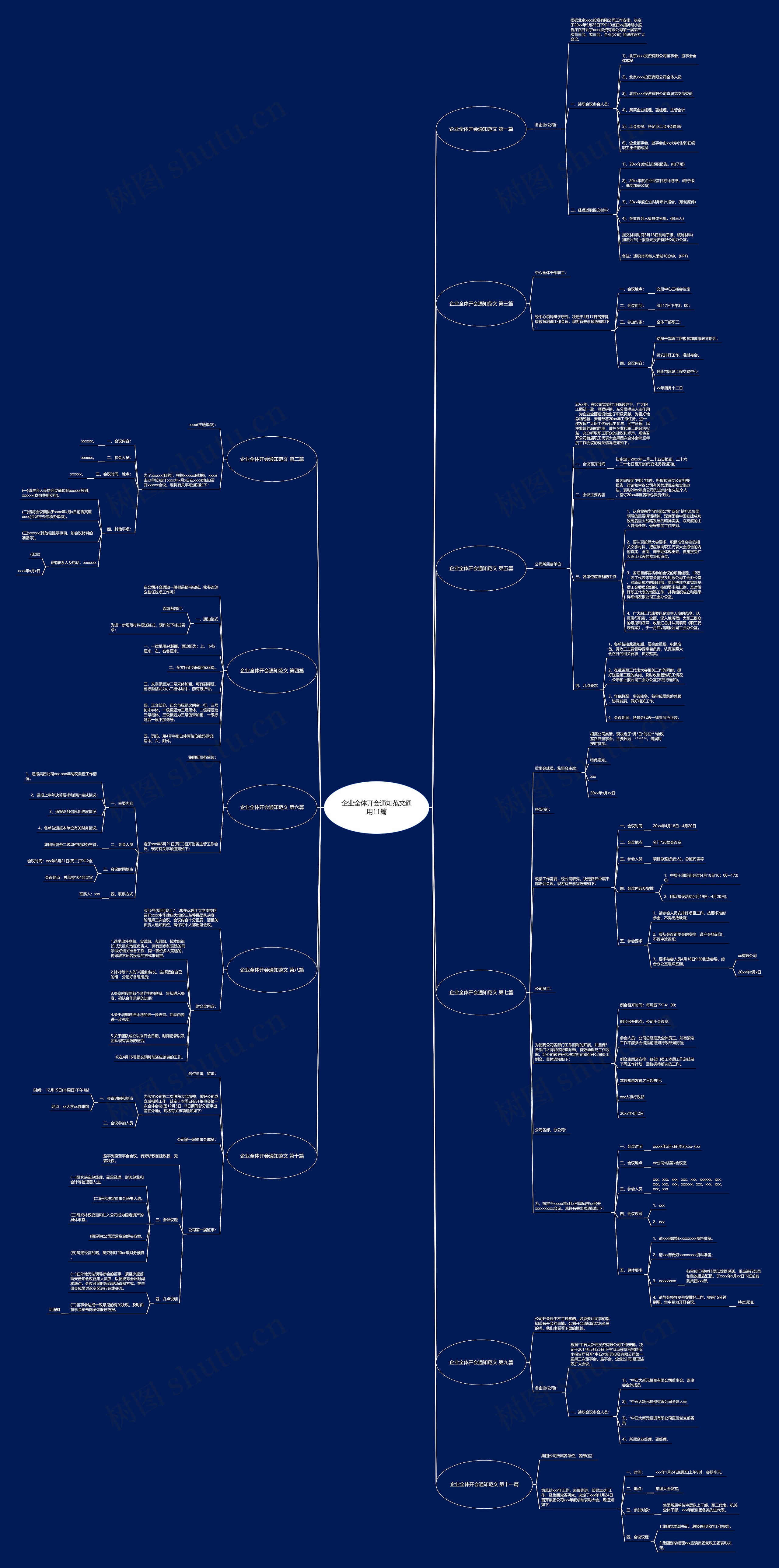 企业全体开会通知范文通用11篇思维导图
