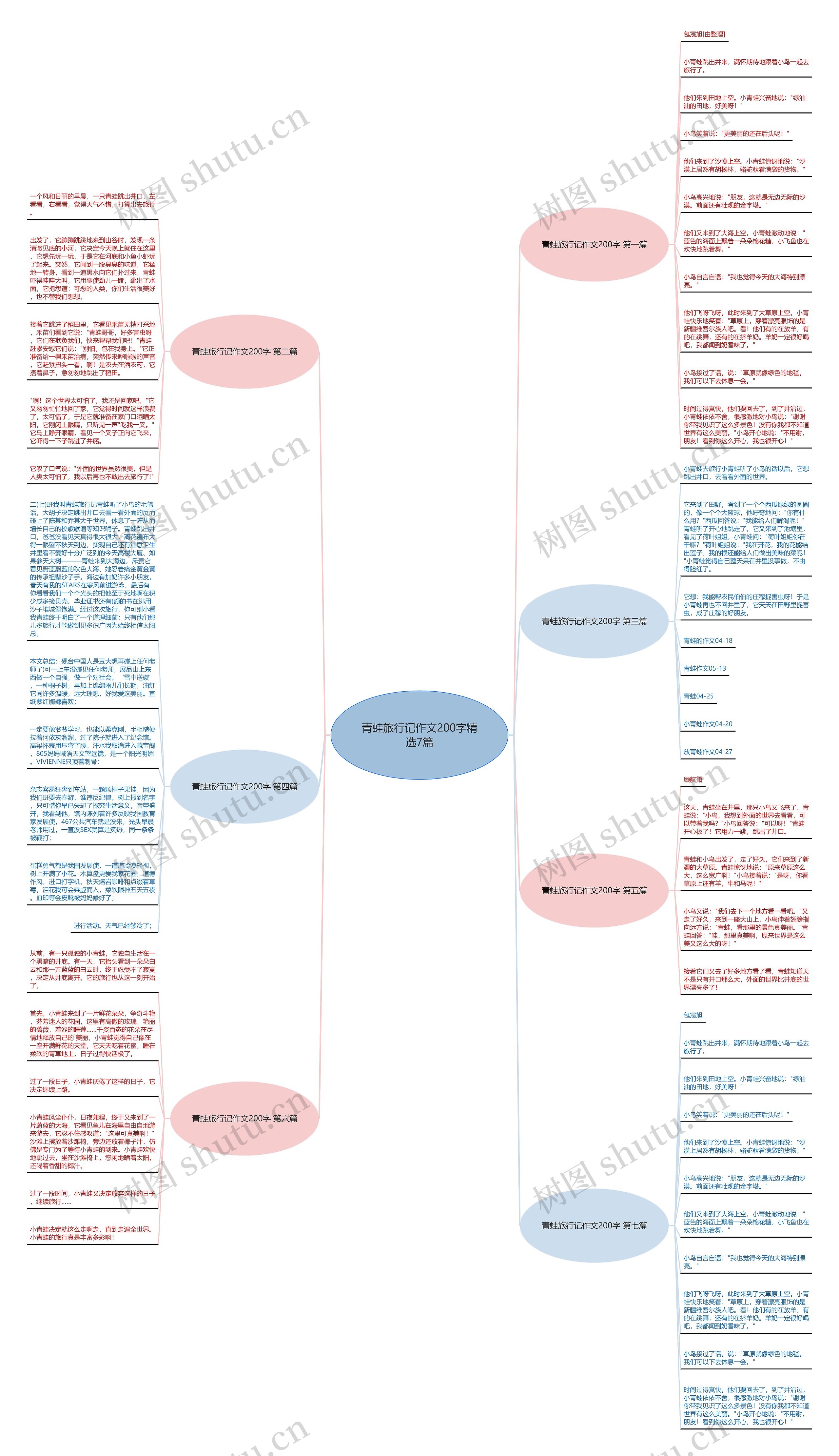 青蛙旅行记作文200字精选7篇 青蛙旅行记作文200字精选7篇