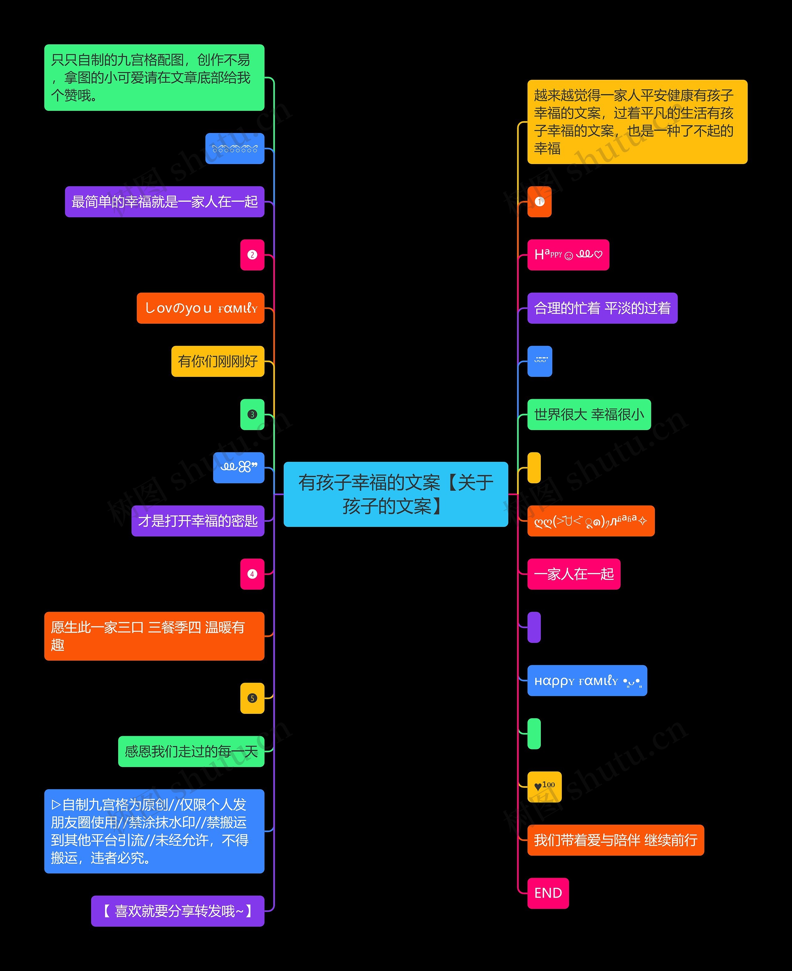 有孩子幸福的文案【关于孩子的文案】思维导图