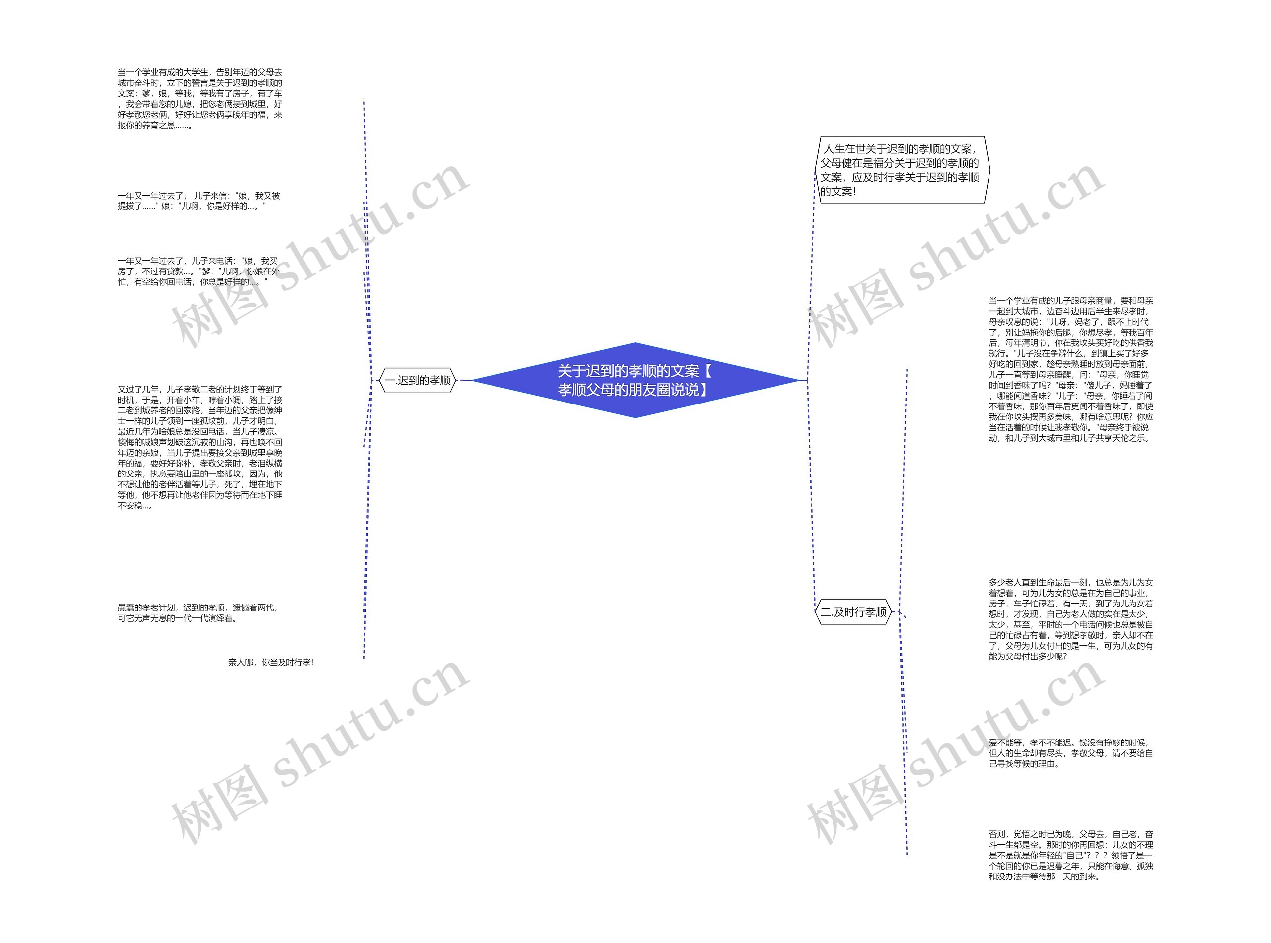 关于迟到的孝顺的文案【孝顺父母的朋友圈说说】思维导图